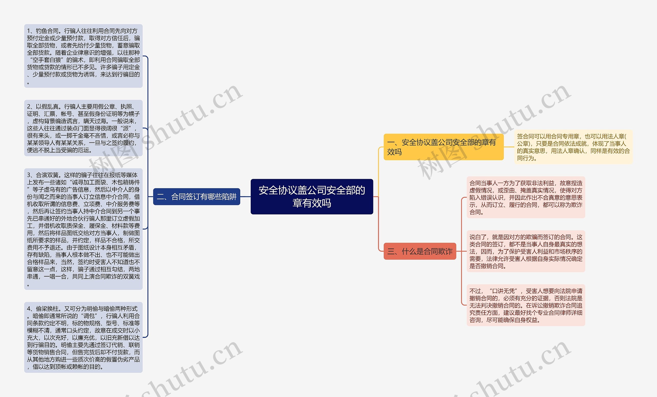 安全协议盖公司安全部的章有效吗思维导图