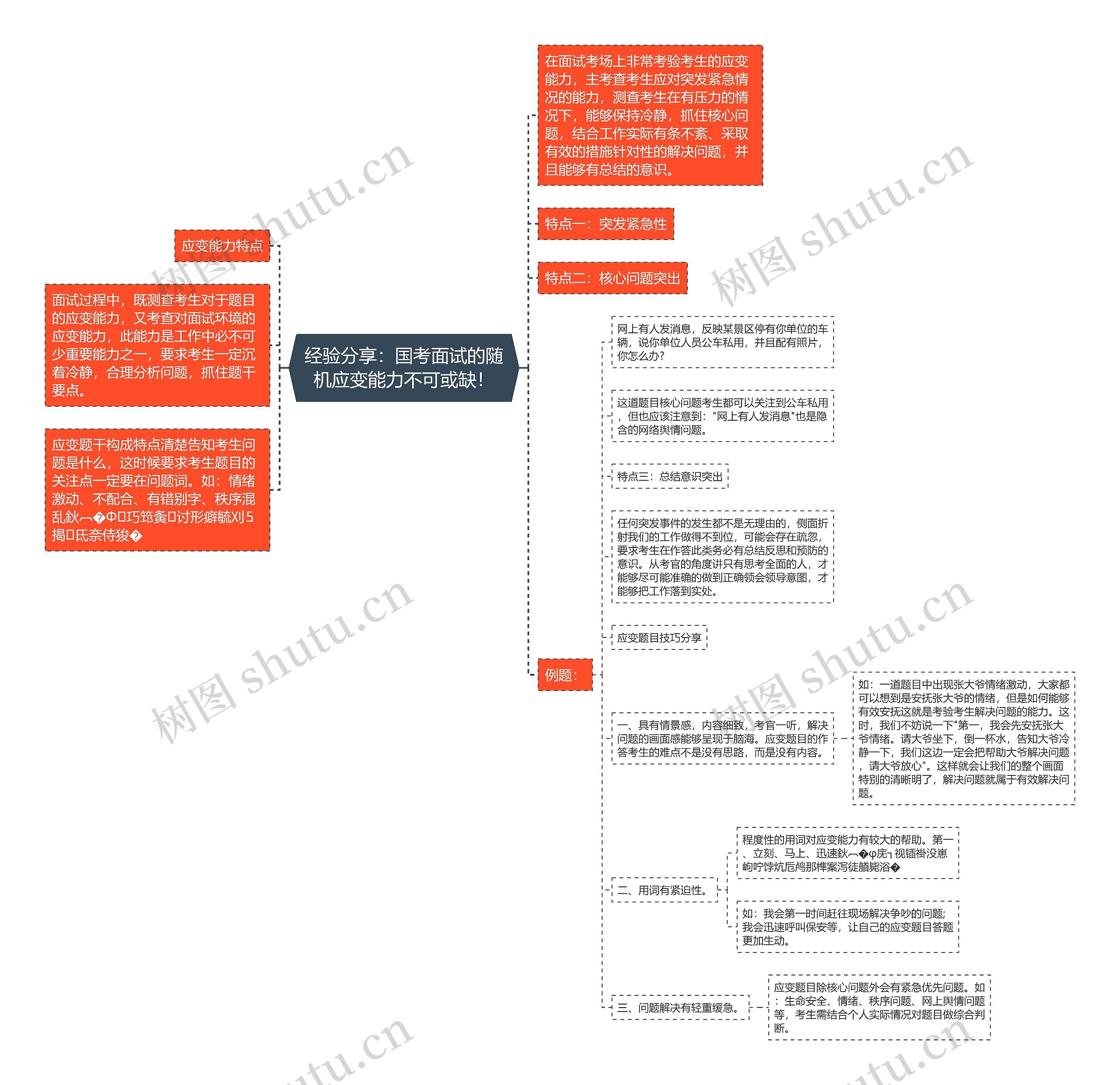 经验分享：国考面试的随机应变能力不可或缺！思维导图