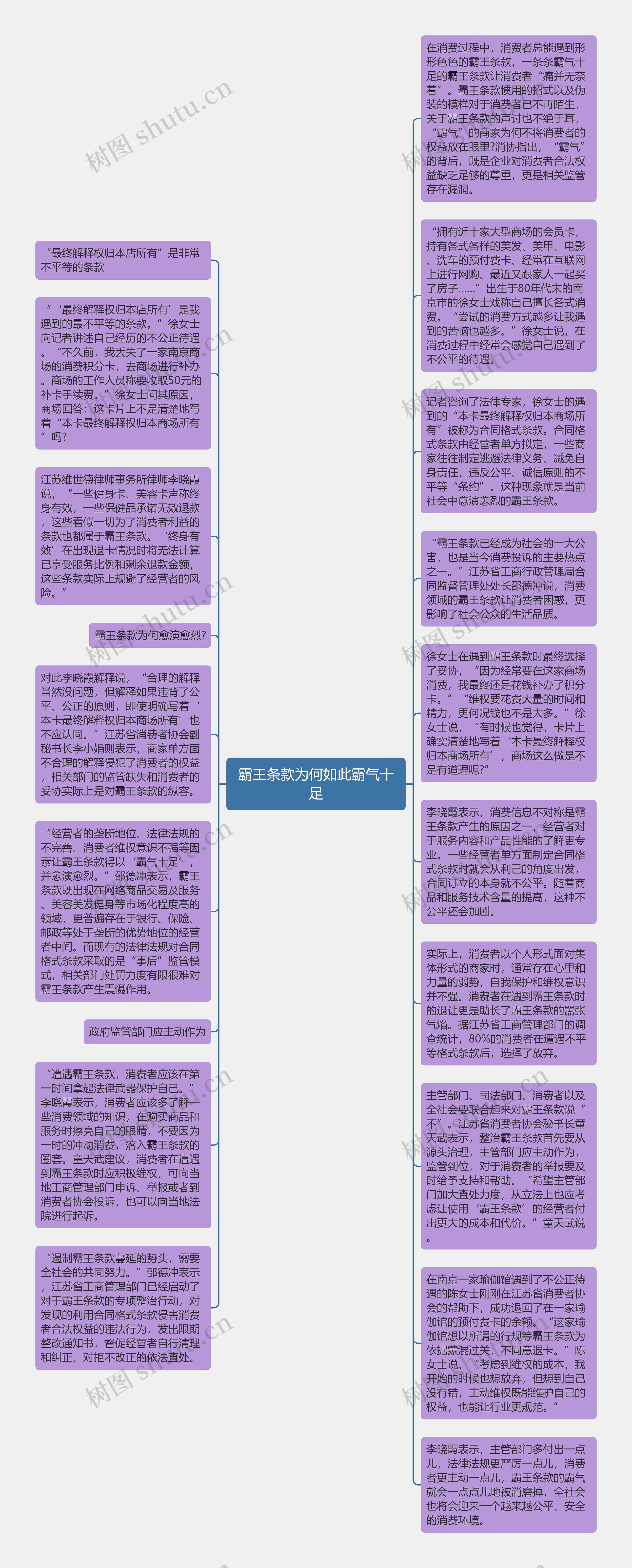 霸王条款为何如此霸气十足