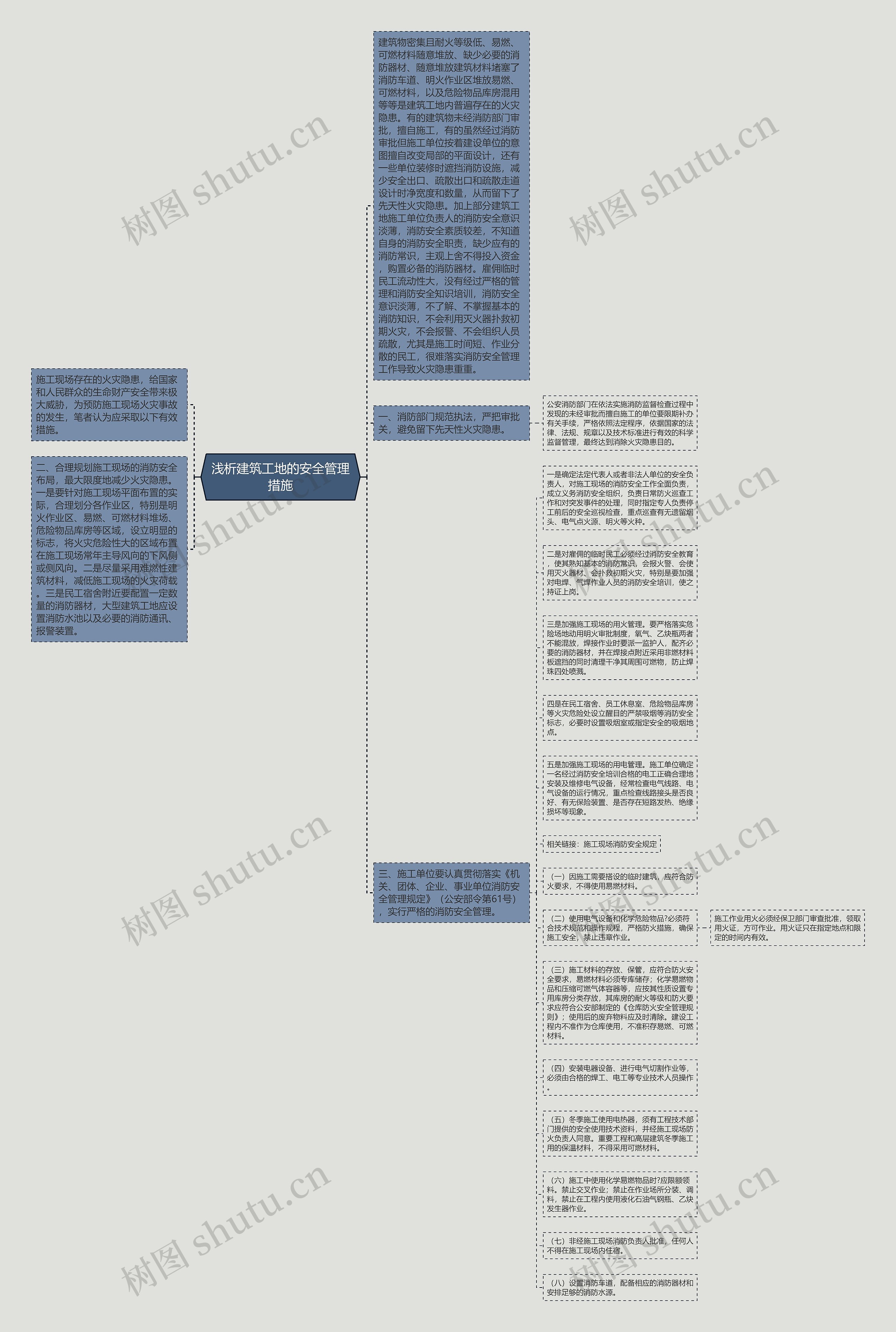 浅析建筑工地的安全管理措施思维导图