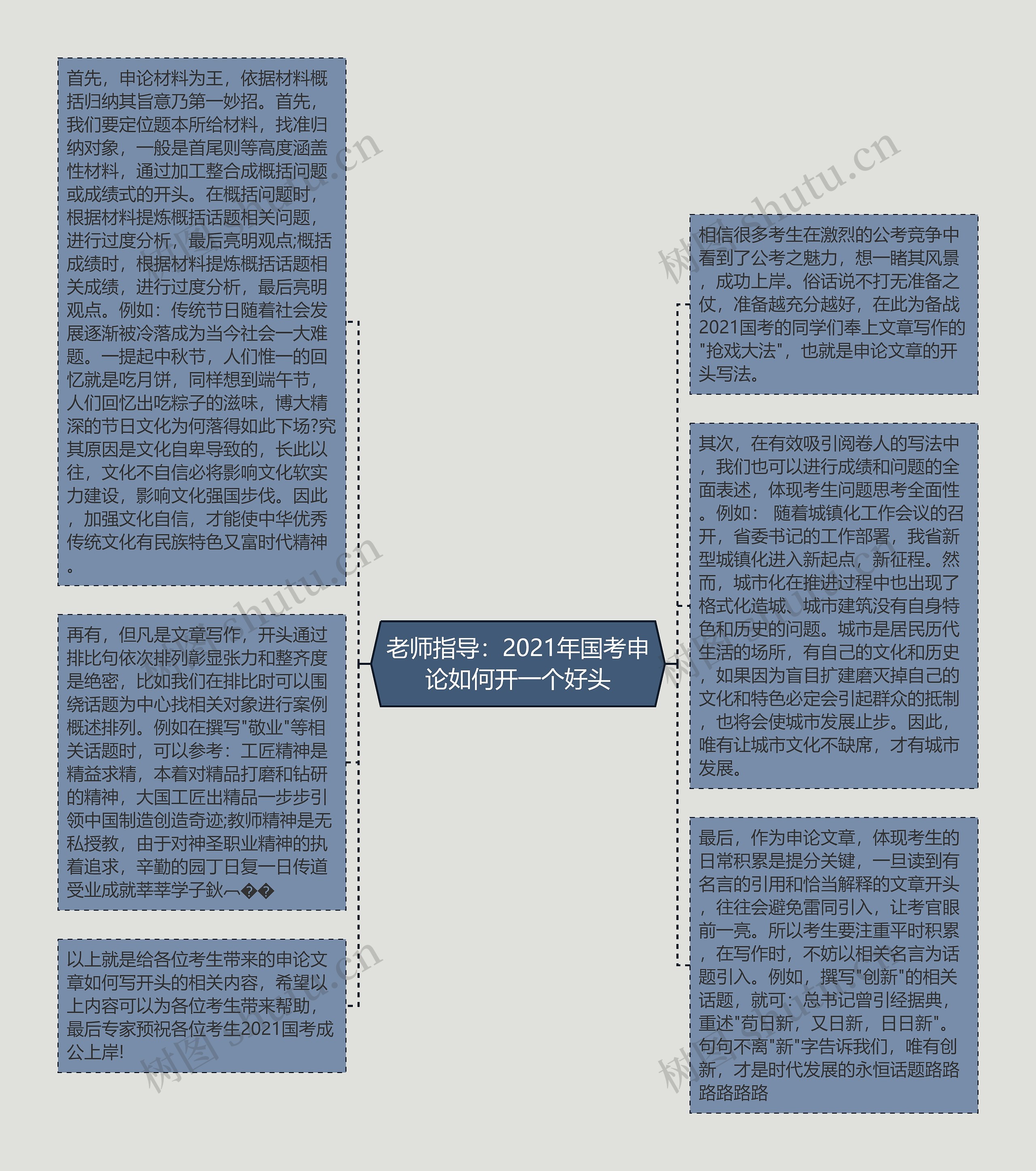 老师指导：2021年国考申论如何开一个好头