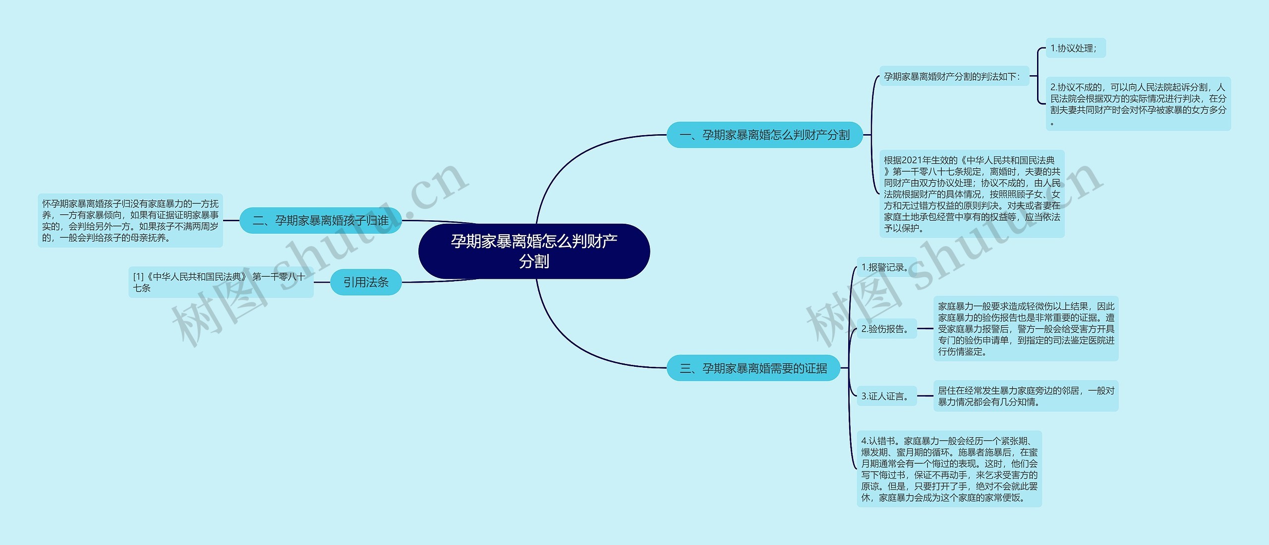 孕期家暴离婚怎么判财产分割