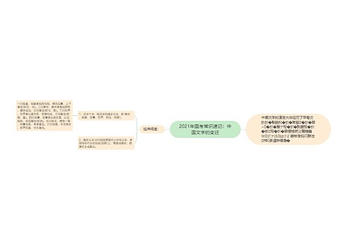 2021年国考常识速记：中国文字的变迁