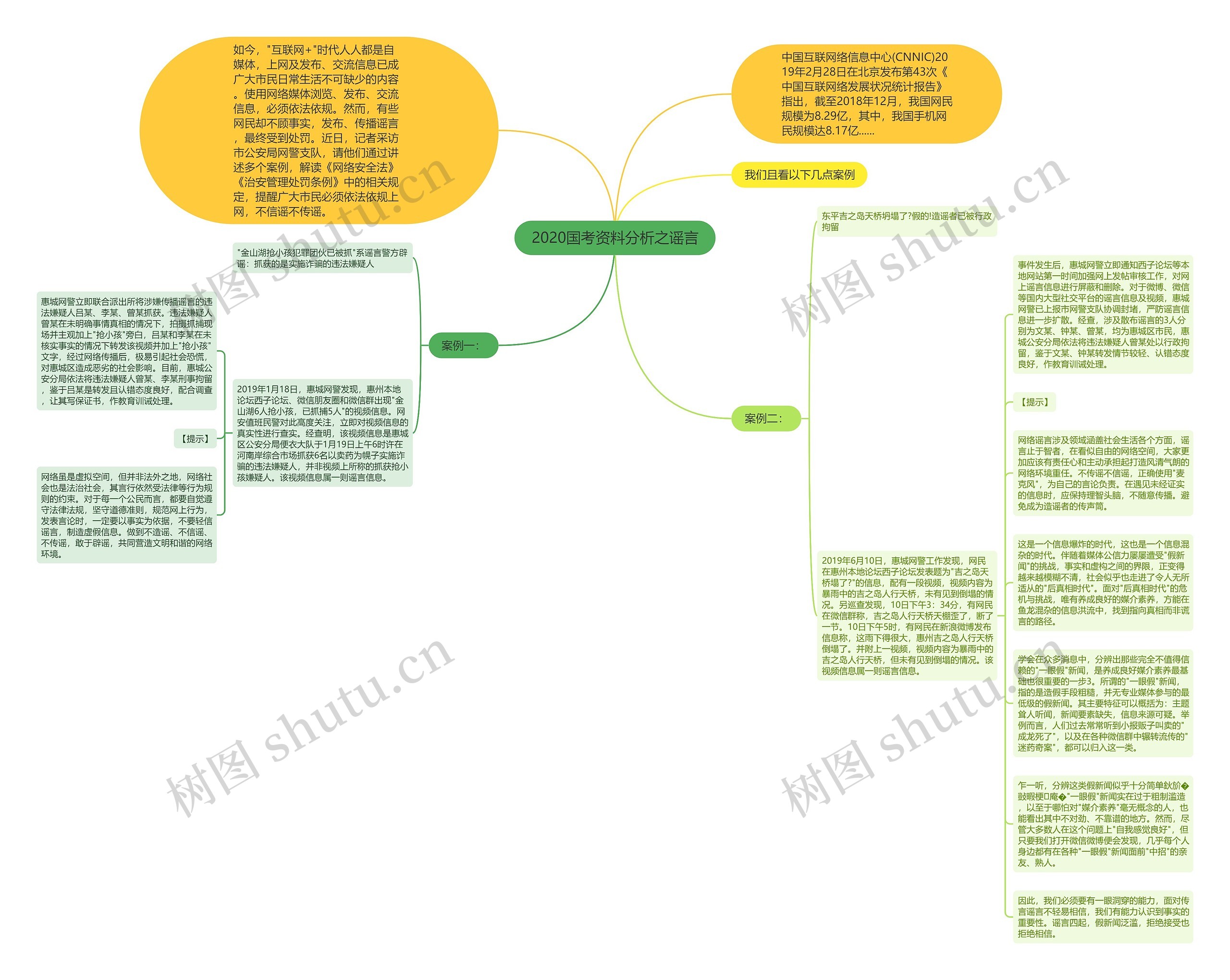 2020国考资料分析之谣言思维导图