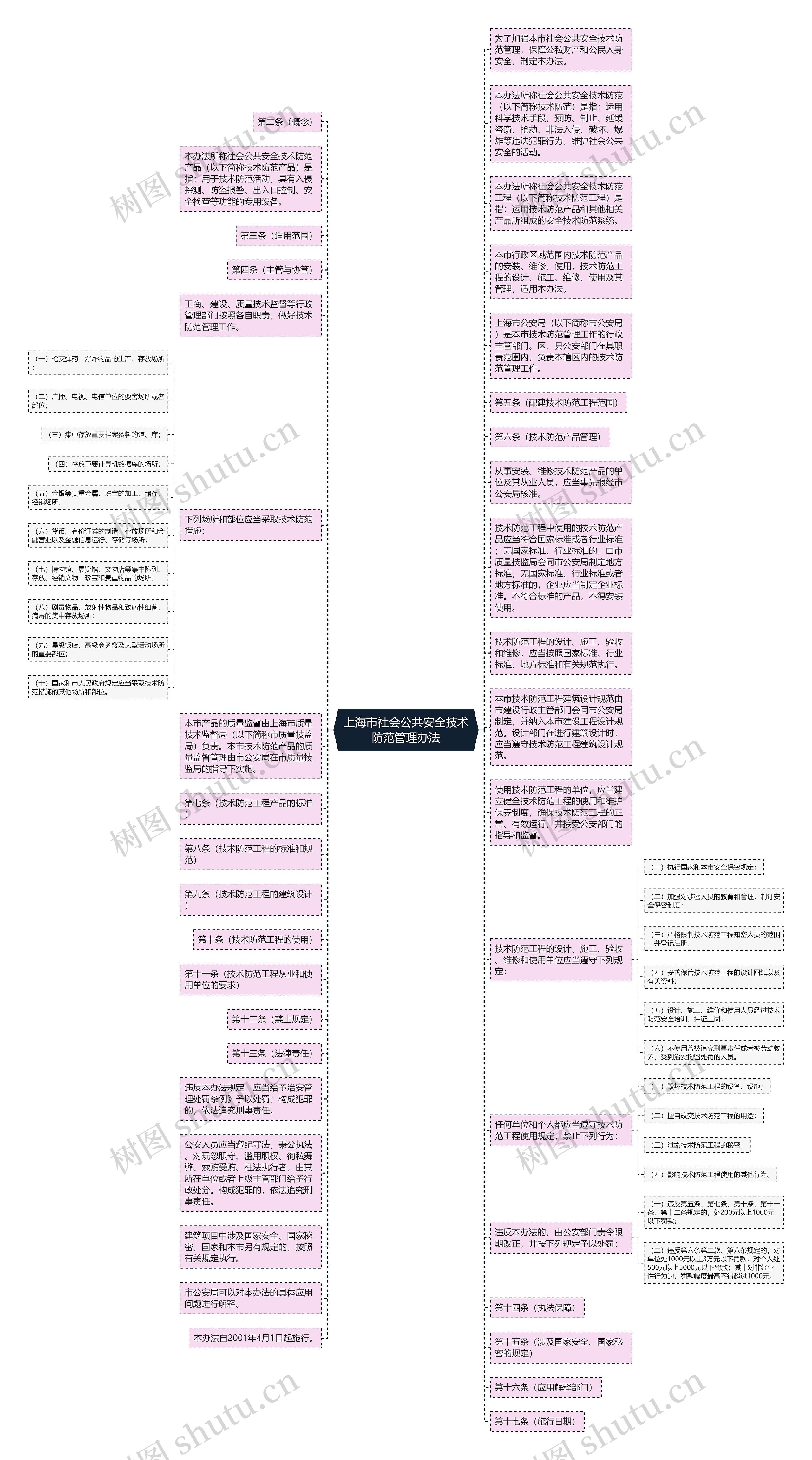 上海市社会公共安全技术防范管理办法