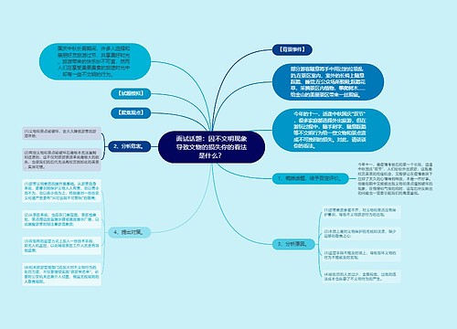 面试话题：因不文明现象导致文物的损失你的看法是什么？