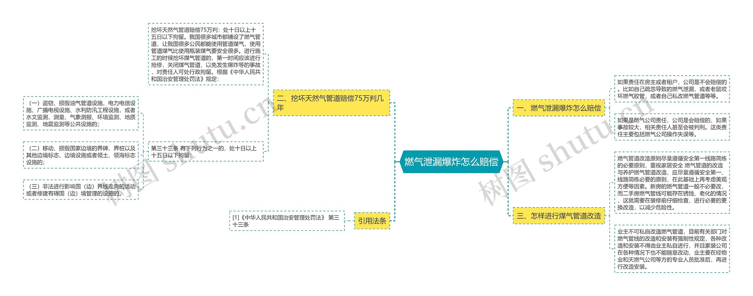 燃气泄漏爆炸怎么赔偿