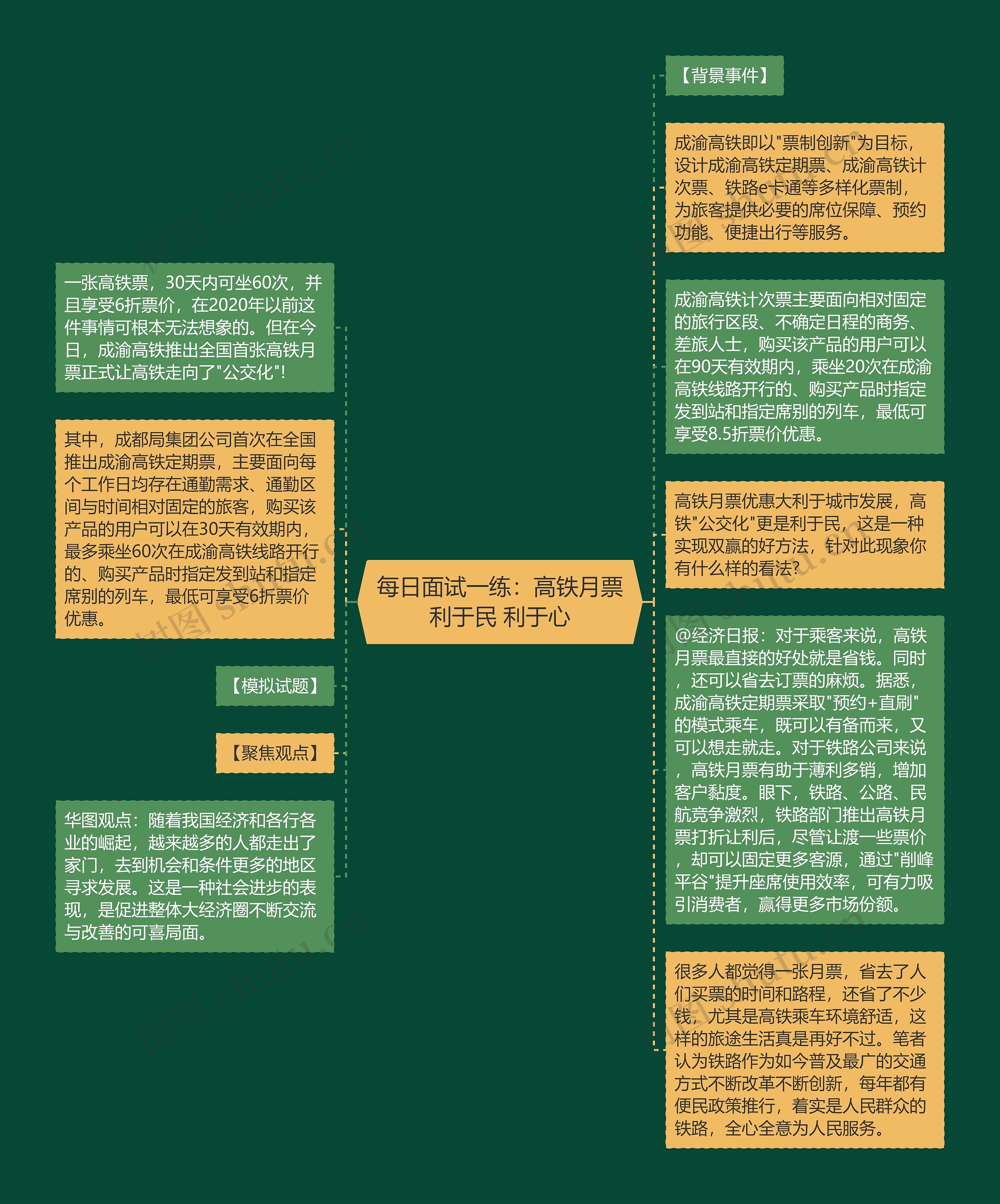每日面试一练：高铁月票利于民 利于心