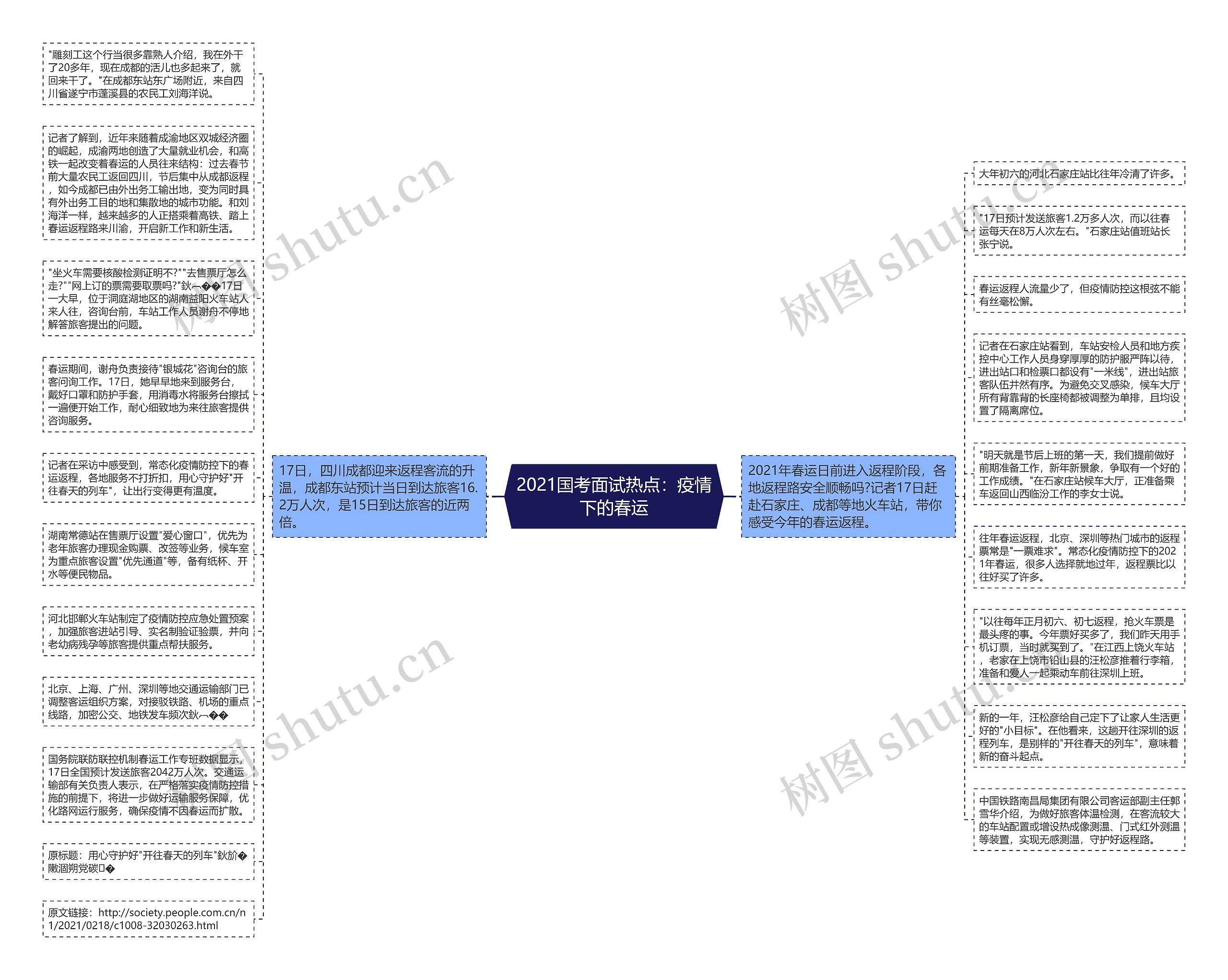 2021国考面试热点：疫情下的春运思维导图