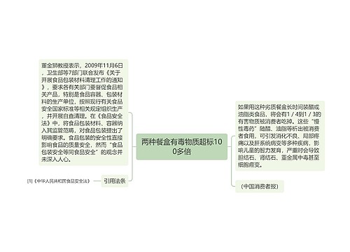 两种餐盒有毒物质超标100多倍