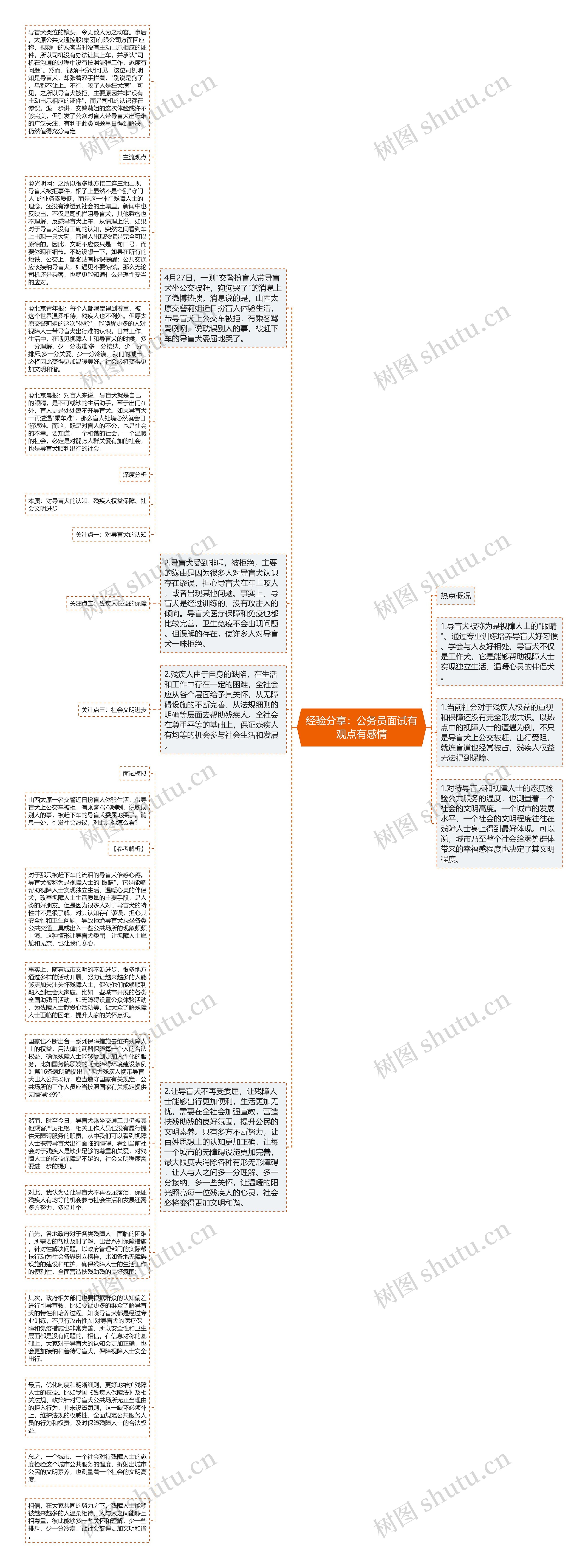 经验分享：公务员面试有观点有感情思维导图