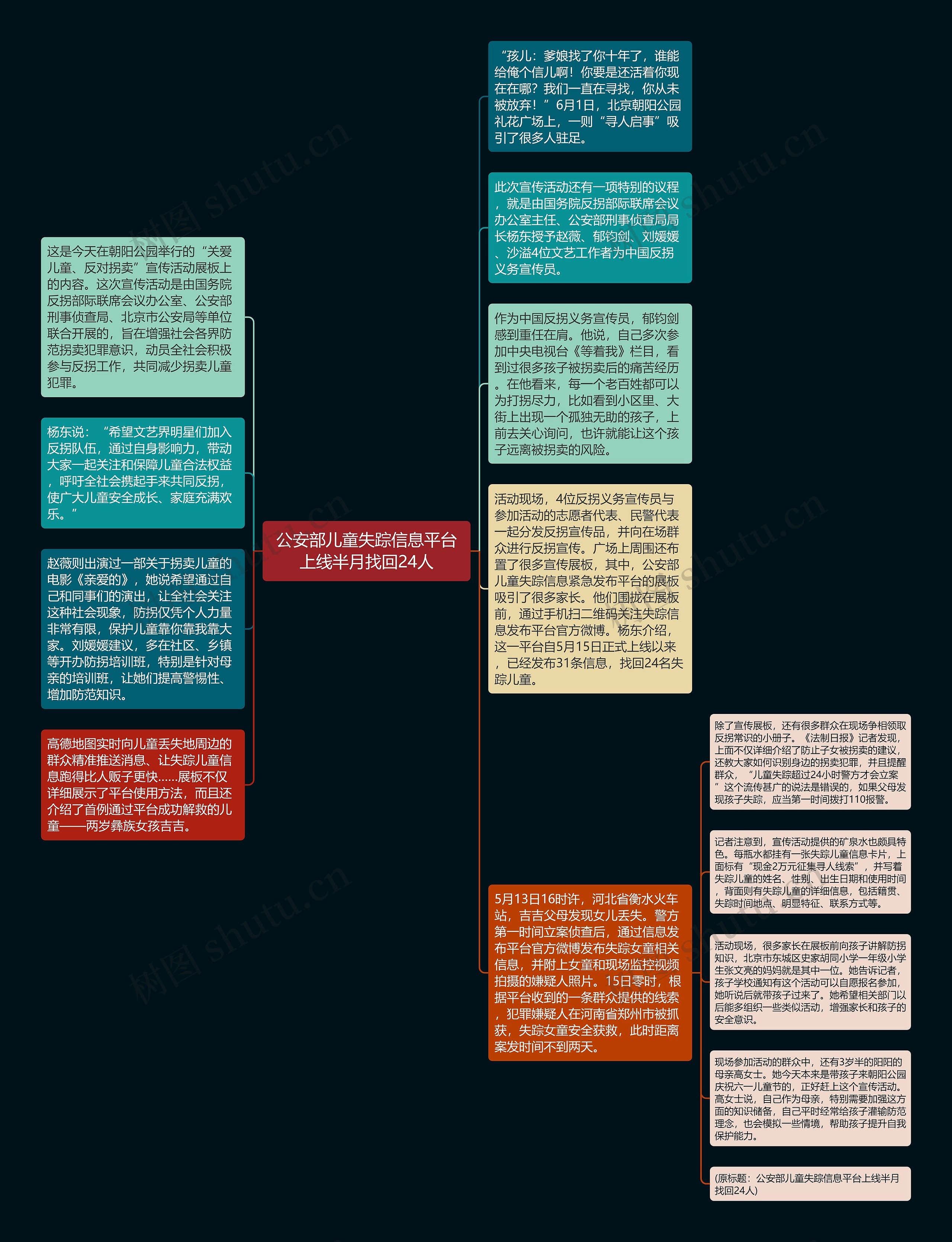 公安部儿童失踪信息平台上线半月找回24人思维导图