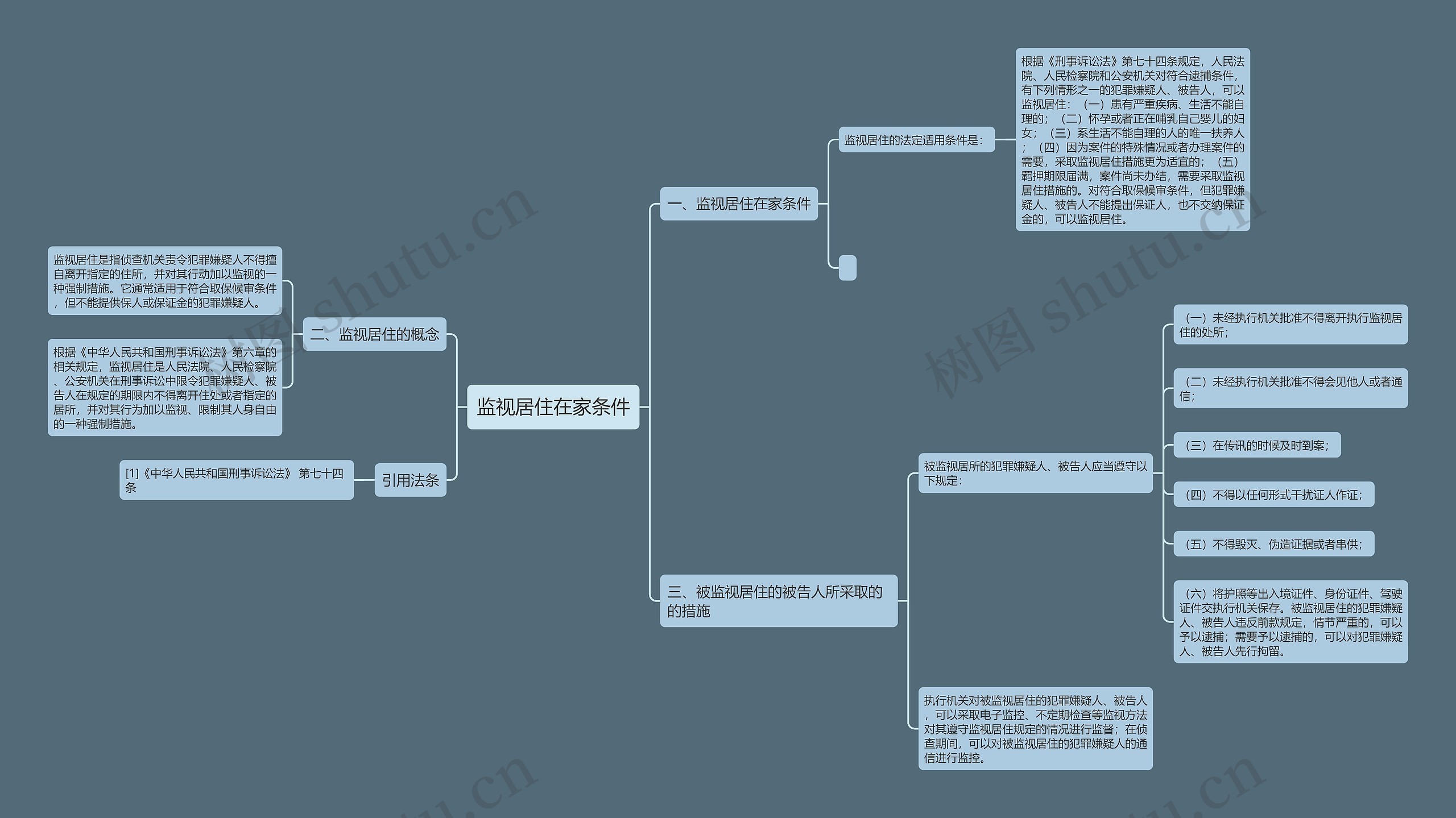 监视居住在家条件思维导图