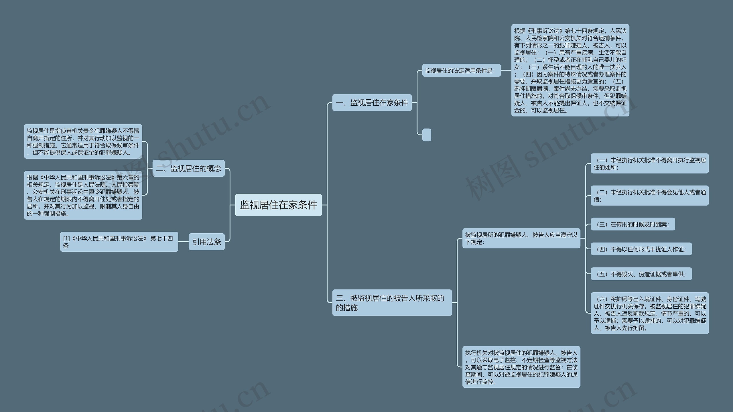 监视居住在家条件 监视居住在家条件