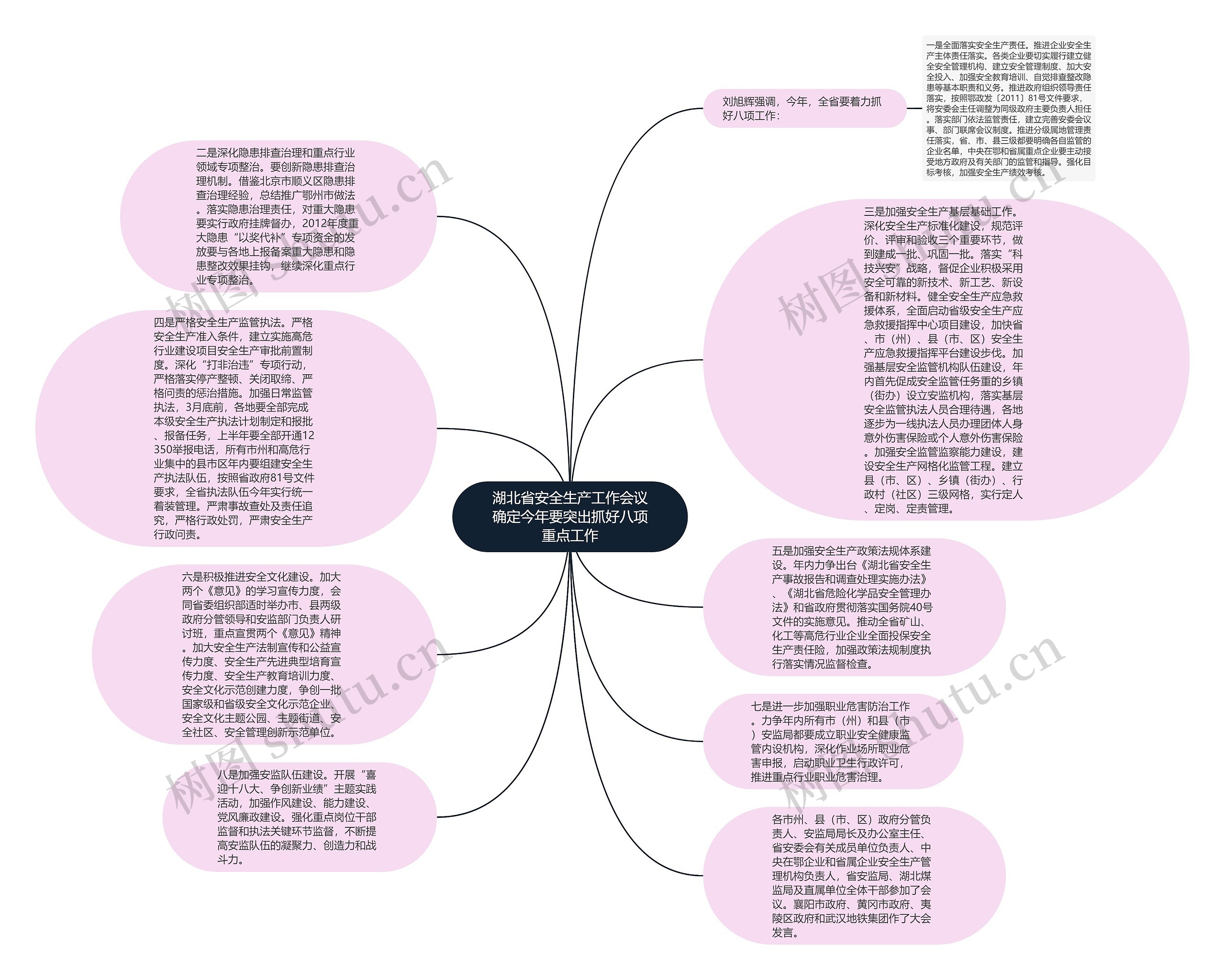 湖北省安全生产工作会议确定今年要突出抓好八项重点工作