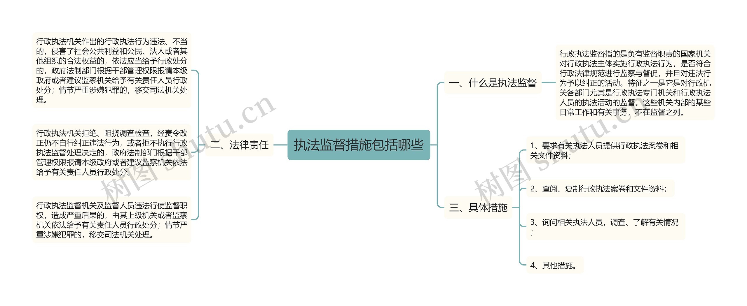 执法监督措施包括哪些思维导图