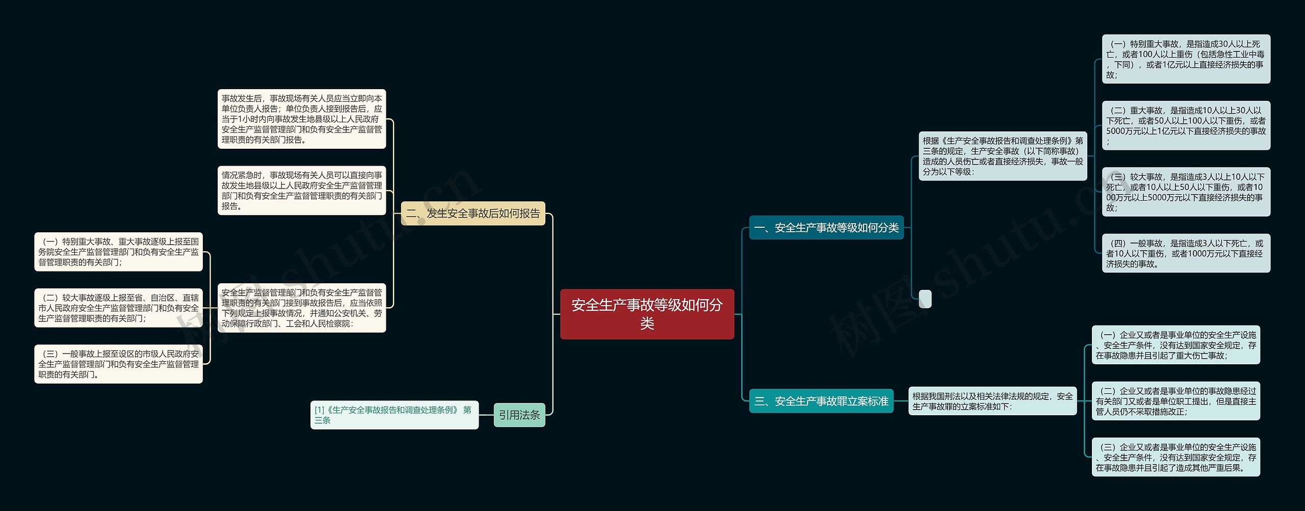 安全生产事故等级如何分类