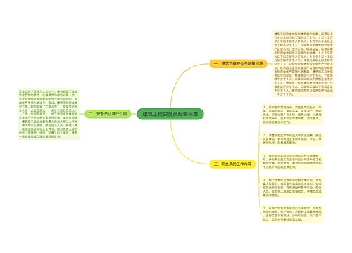 建筑工程安全员配备标准