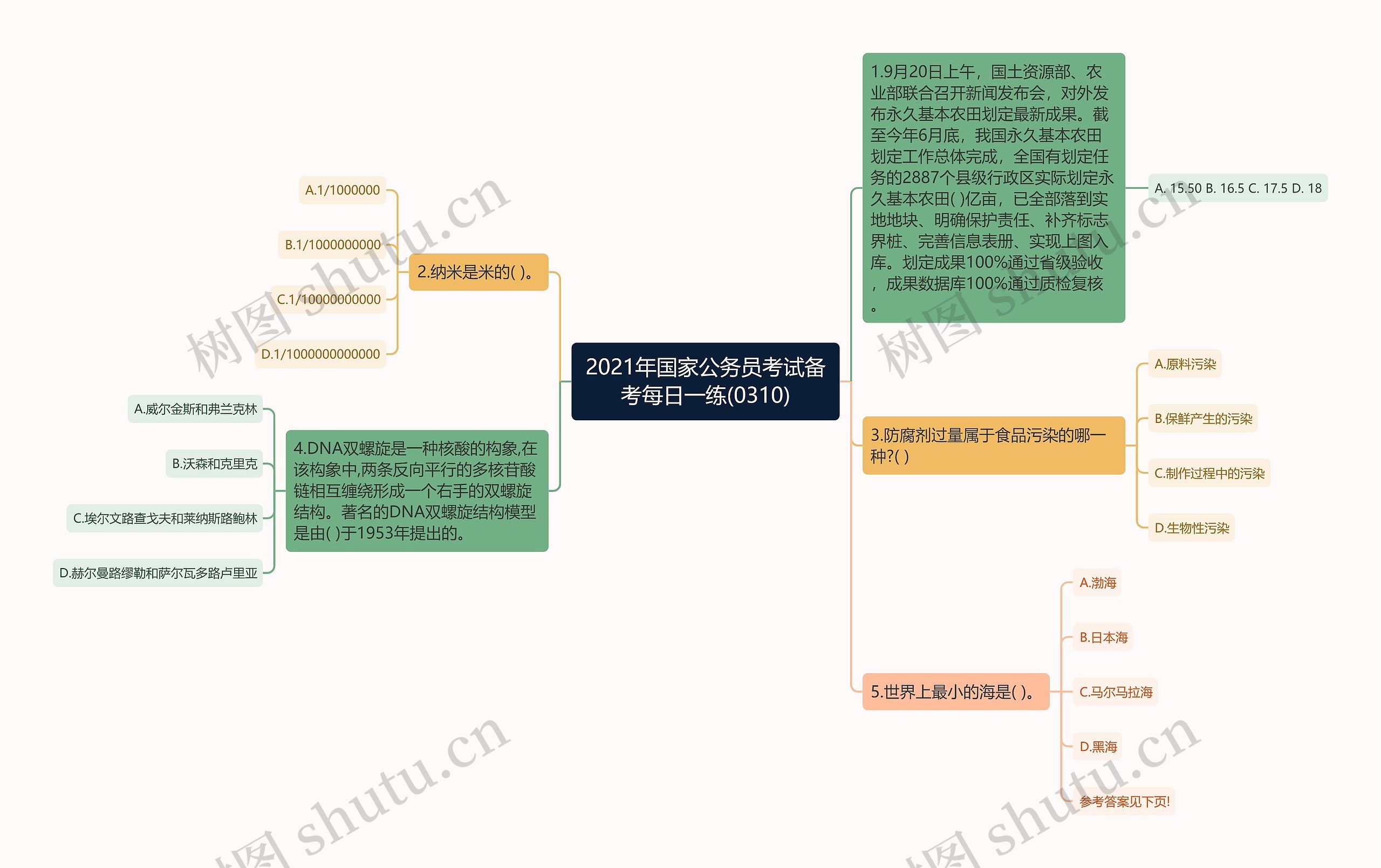 2021年国家公务员考试备考每日一练(0310)思维导图