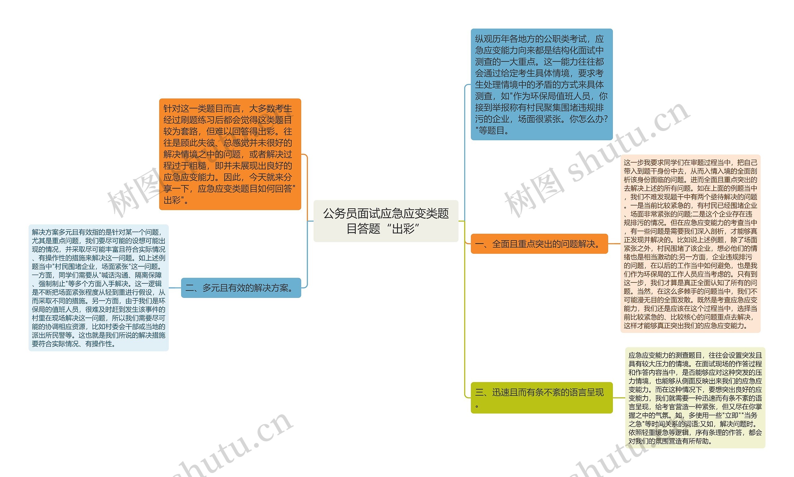 公务员面试应急应变类题目答题“出彩”思维导图