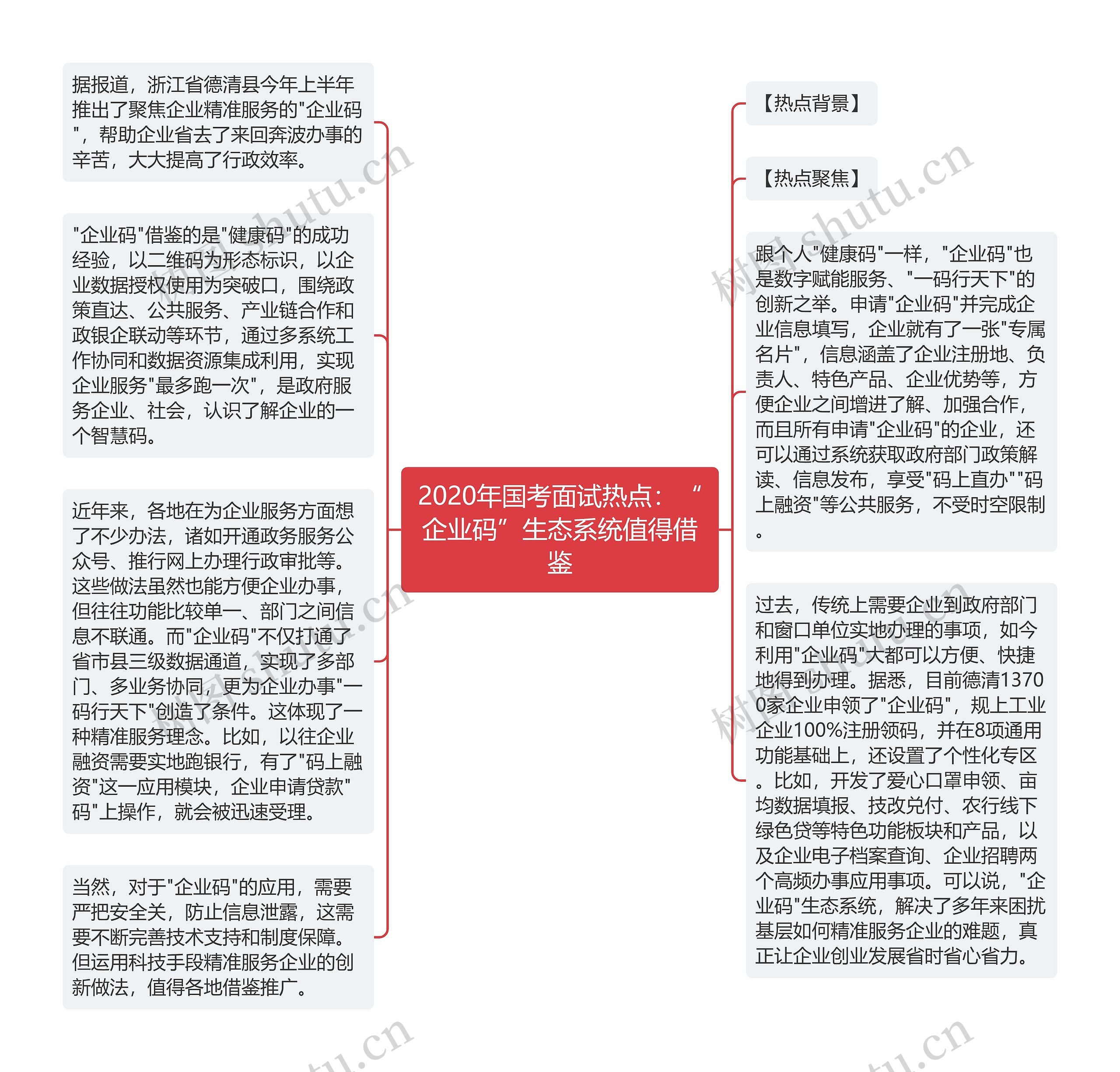 2020年国考面试热点:“企业码”生态系统值得借鉴思维导图高清图 2020年国考面试热点:“企业码”生态系统值得借鉴思维导图