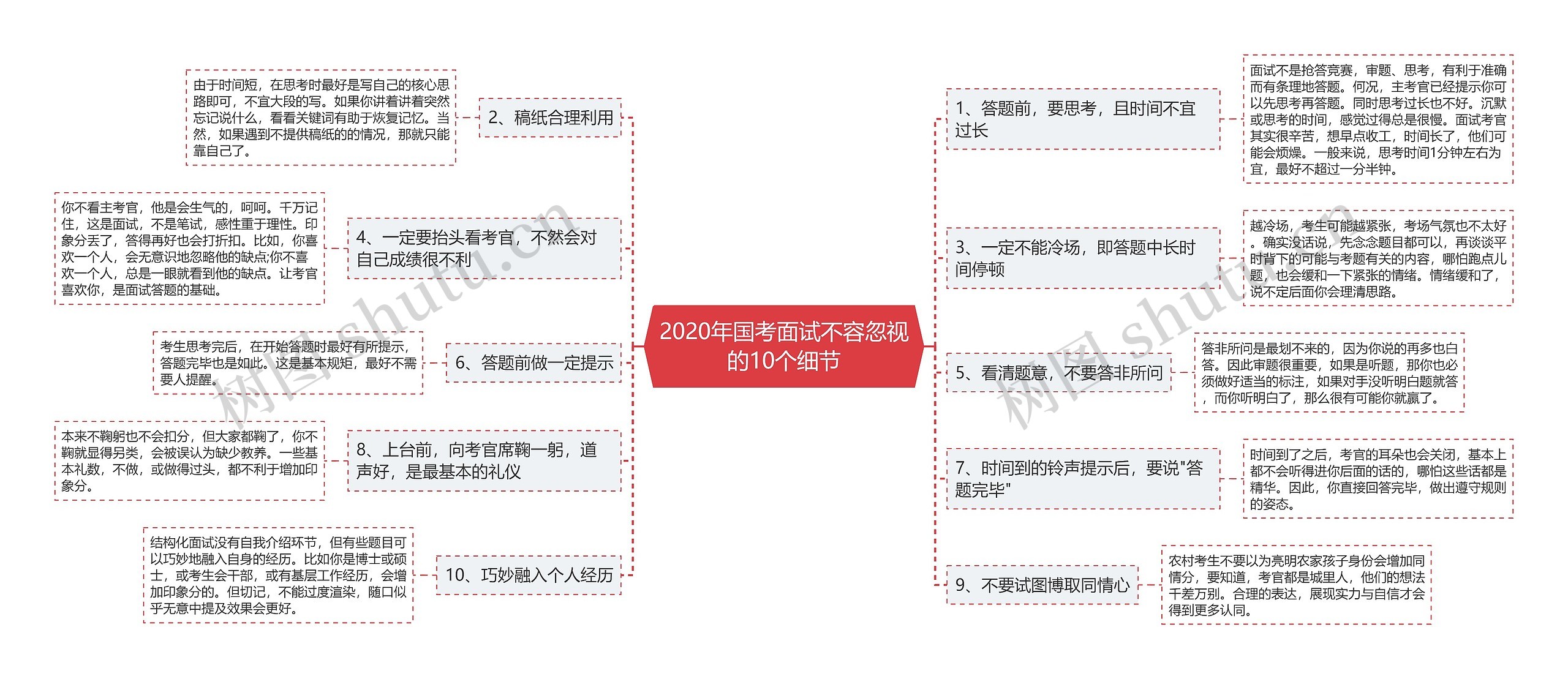 2020年国考面试不容忽视的10个细节