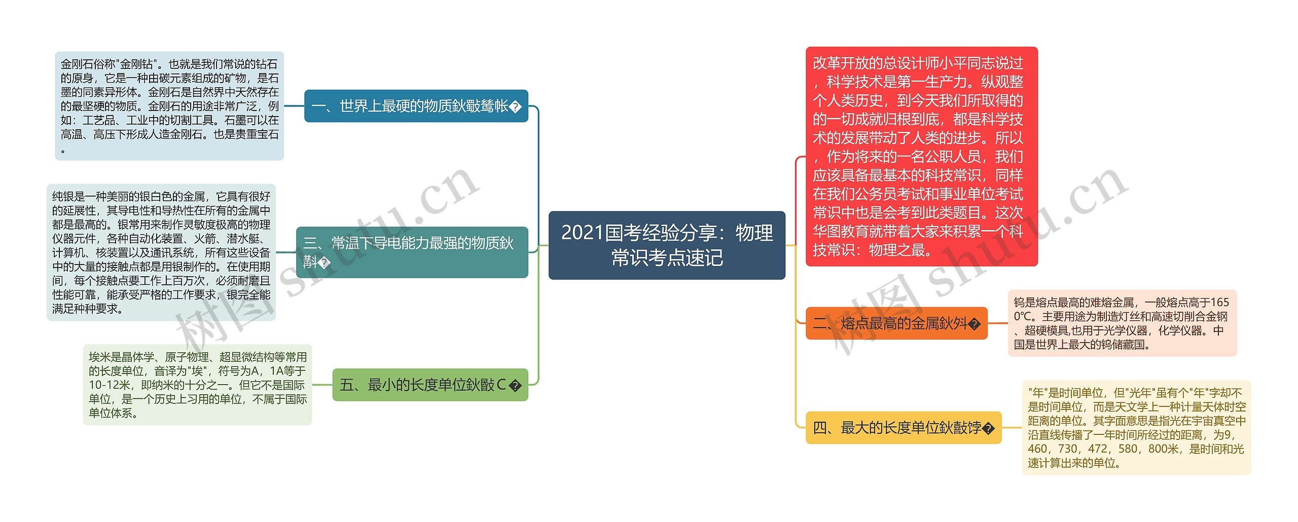 2021国考经验分享：物理常识考点速记