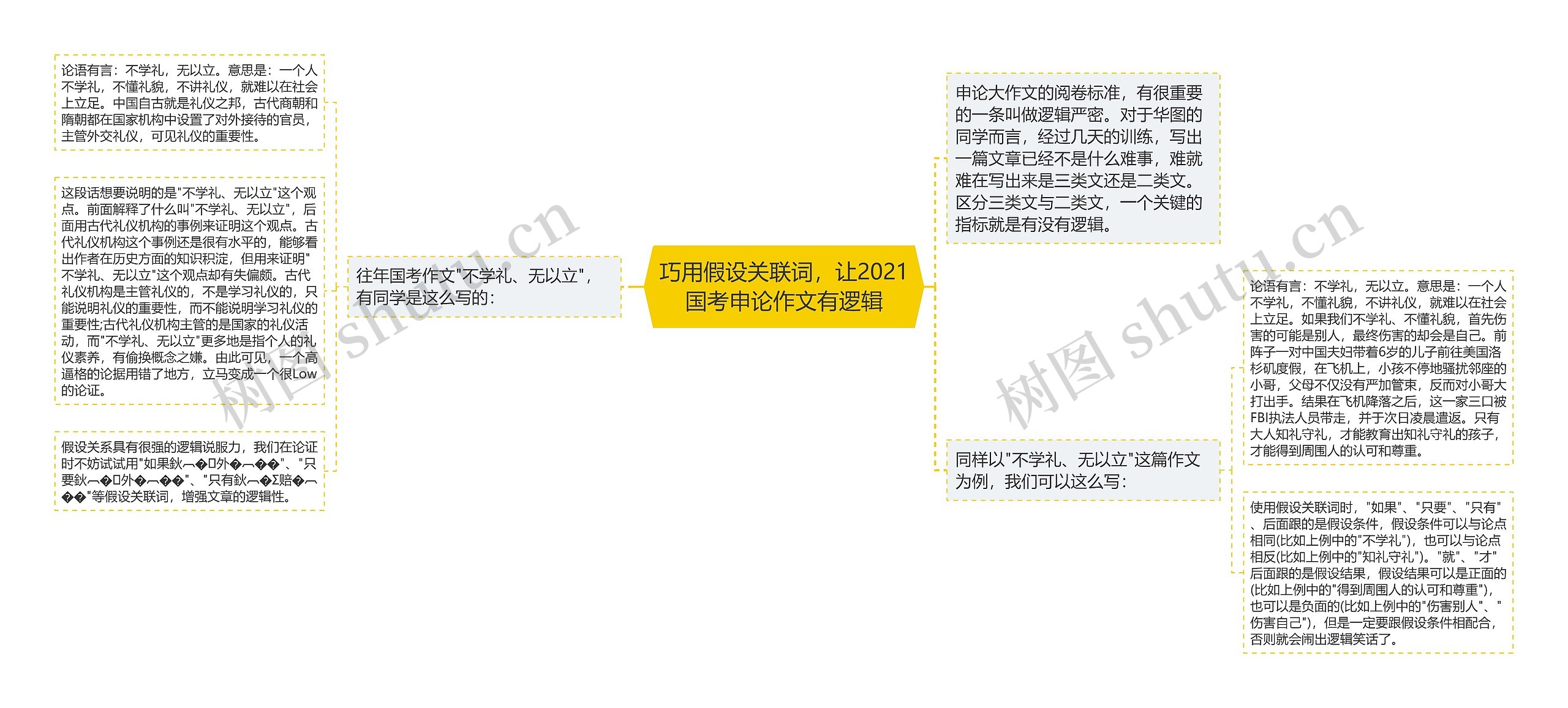 巧用假设关联词，让2021国考申论作文有逻辑