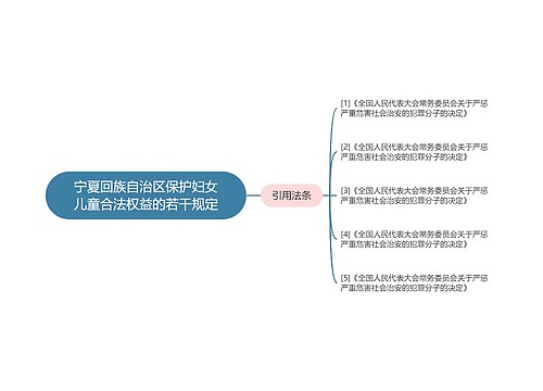 宁夏回族自治区保护妇女儿童合法权益的若干规定