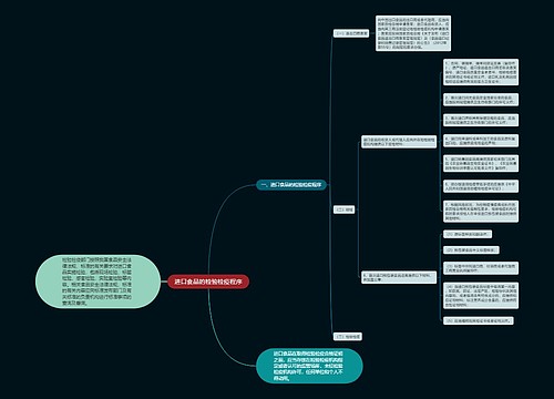 进口食品的检验检疫程序
