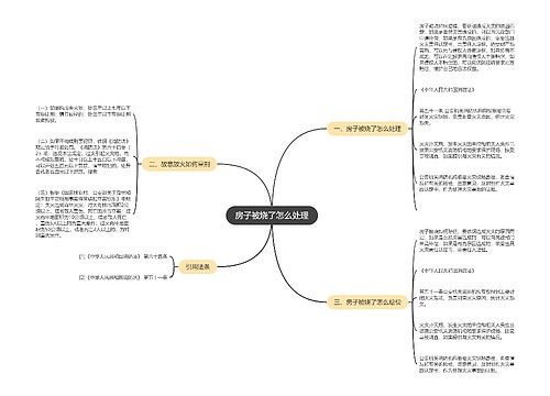 房子被烧了怎么处理