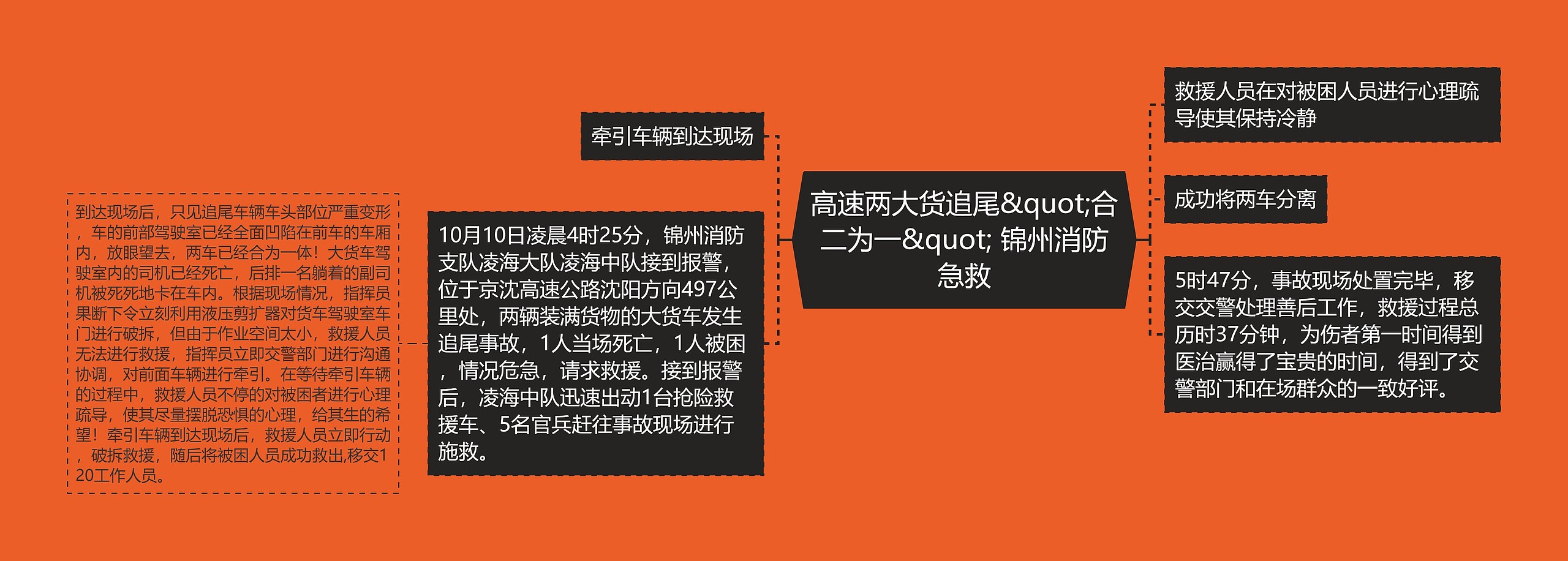 高速两大货追尾&quot;合二为一&quot; 锦州消防急救