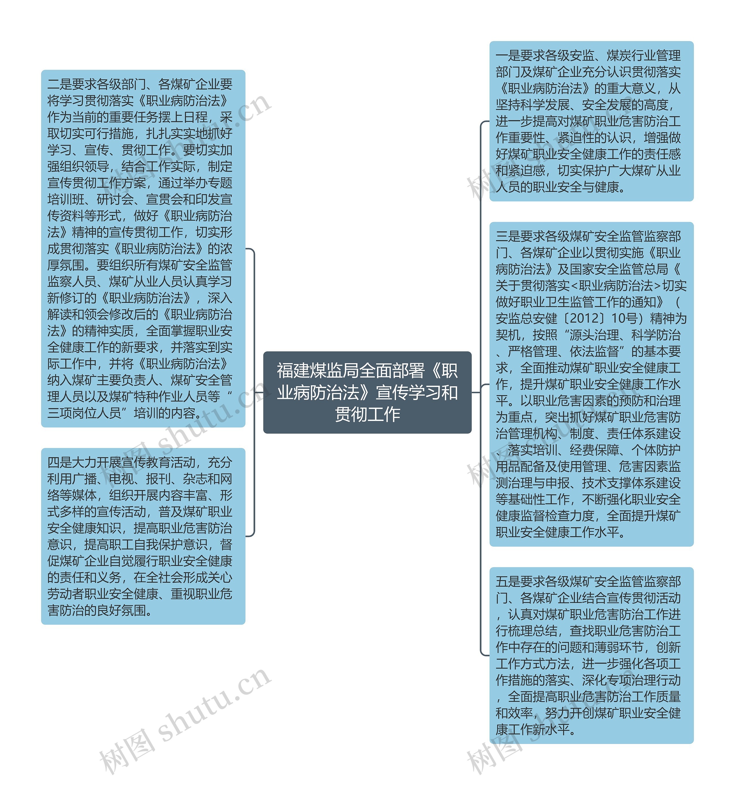 福建煤监局全面部署《职业病防治法》宣传学习和贯彻工作