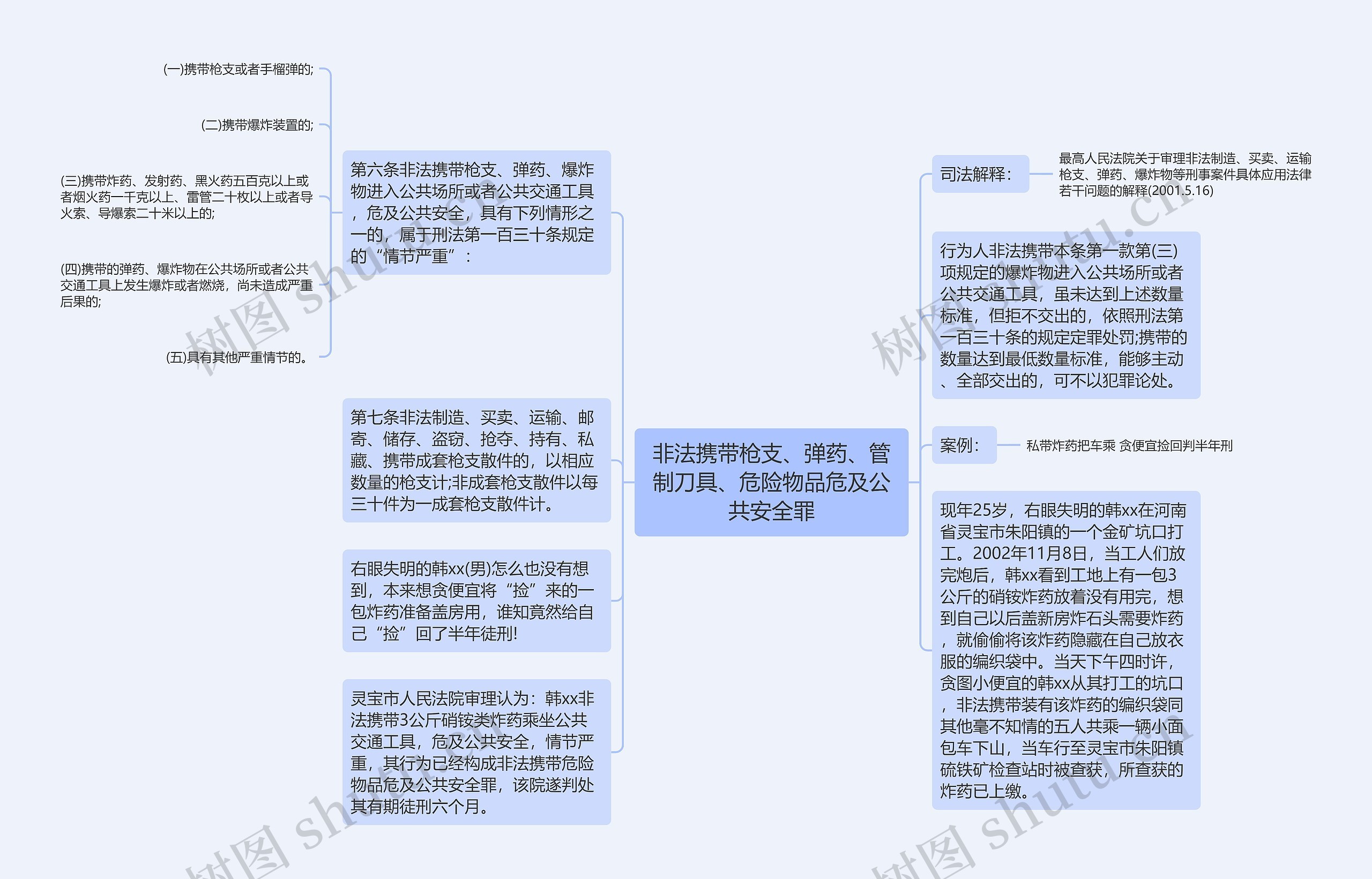 非法携带枪支、弹药、管制刀具、危险物品危及公共安全罪思维导图