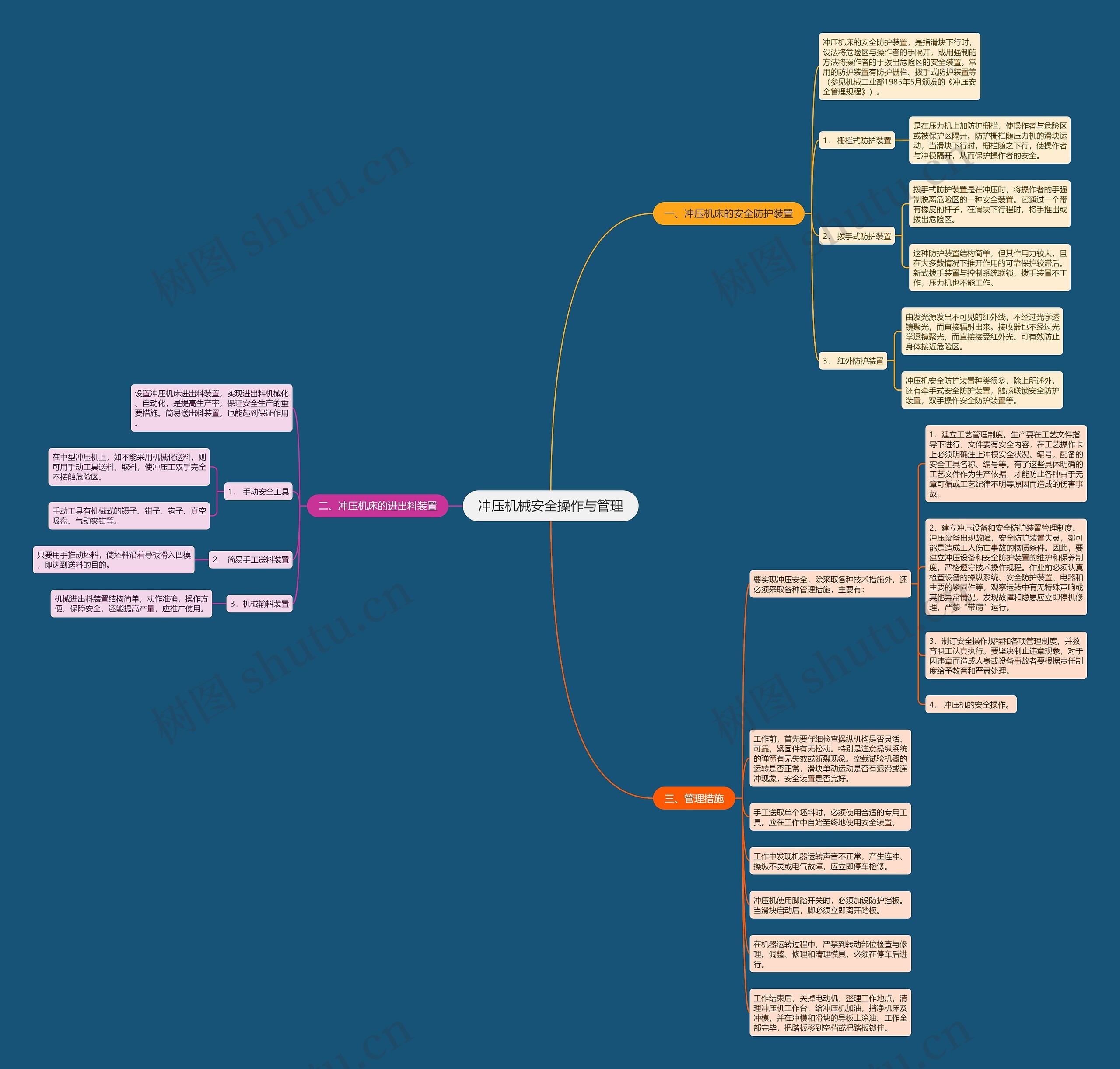 冲压机械安全操作与管理思维导图