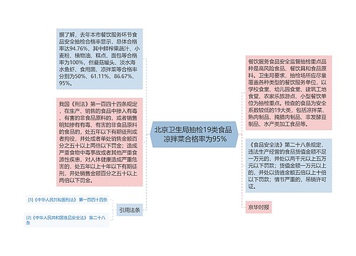 北京卫生局抽检19类食品  凉拌菜合格率为95%