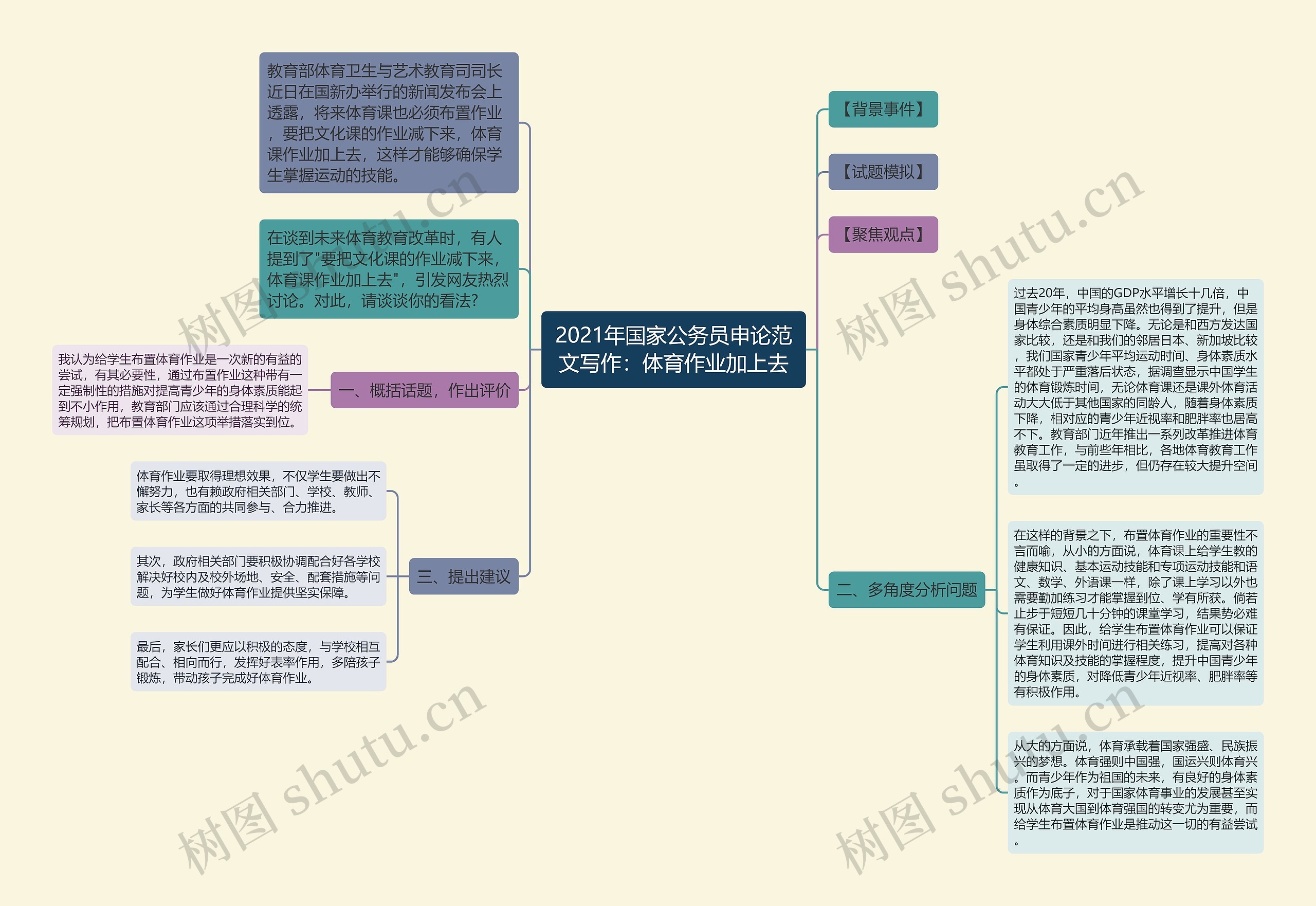 2021年国家公务员申论范文写作：体育作业加上去思维导图