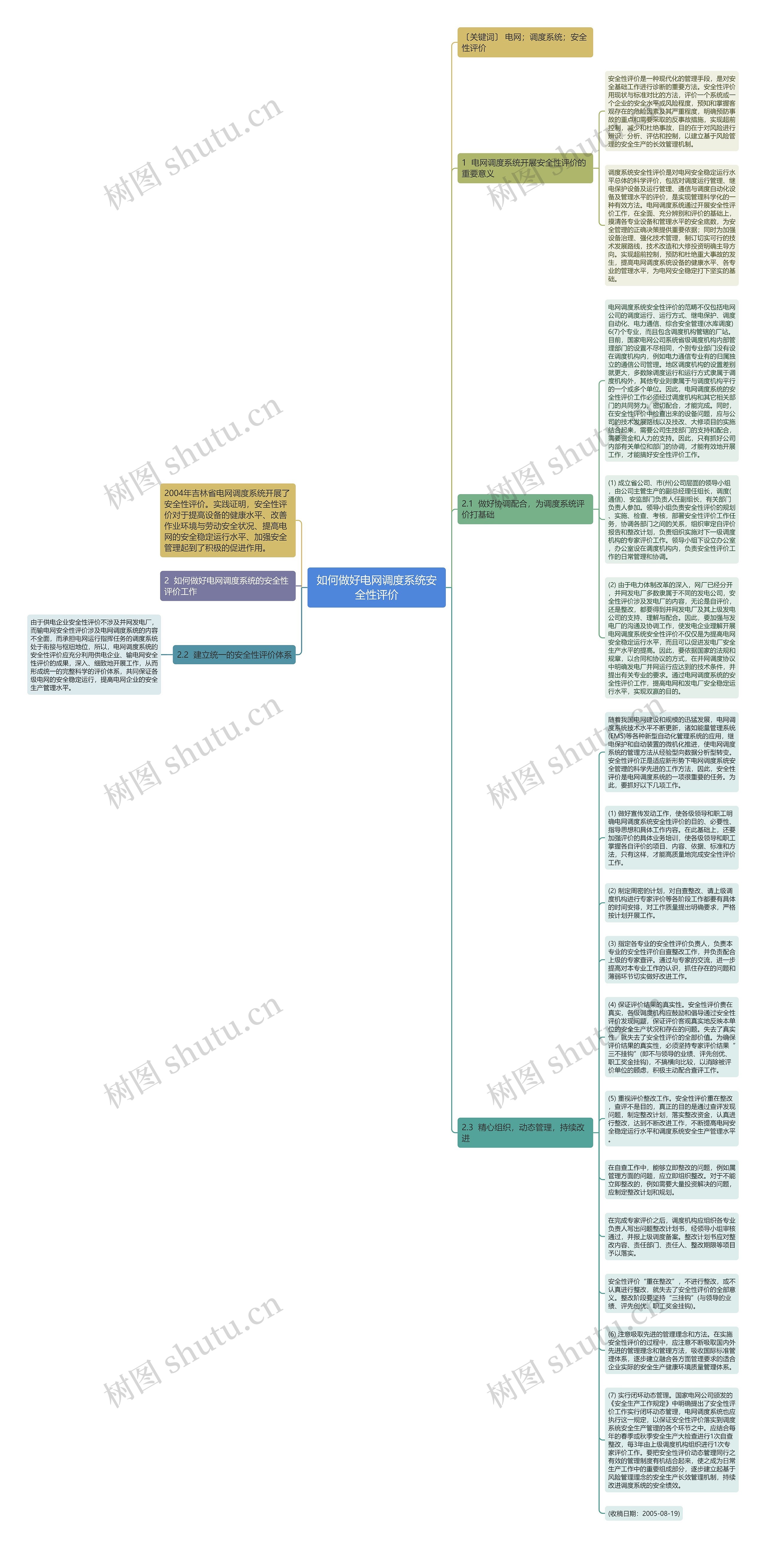 如何做好电网调度系统安全性评价思维导图
