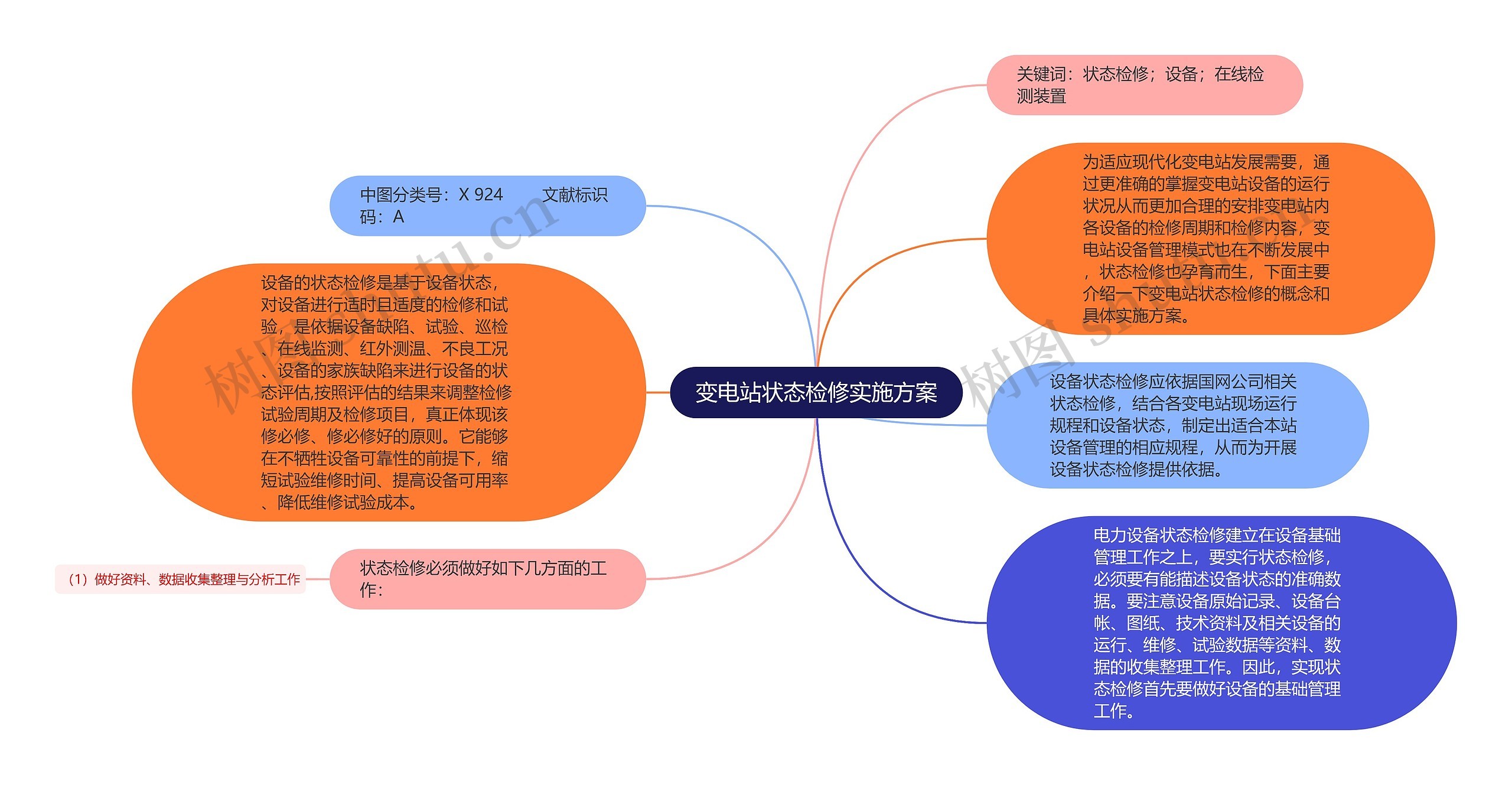 变电站状态检修实施方案