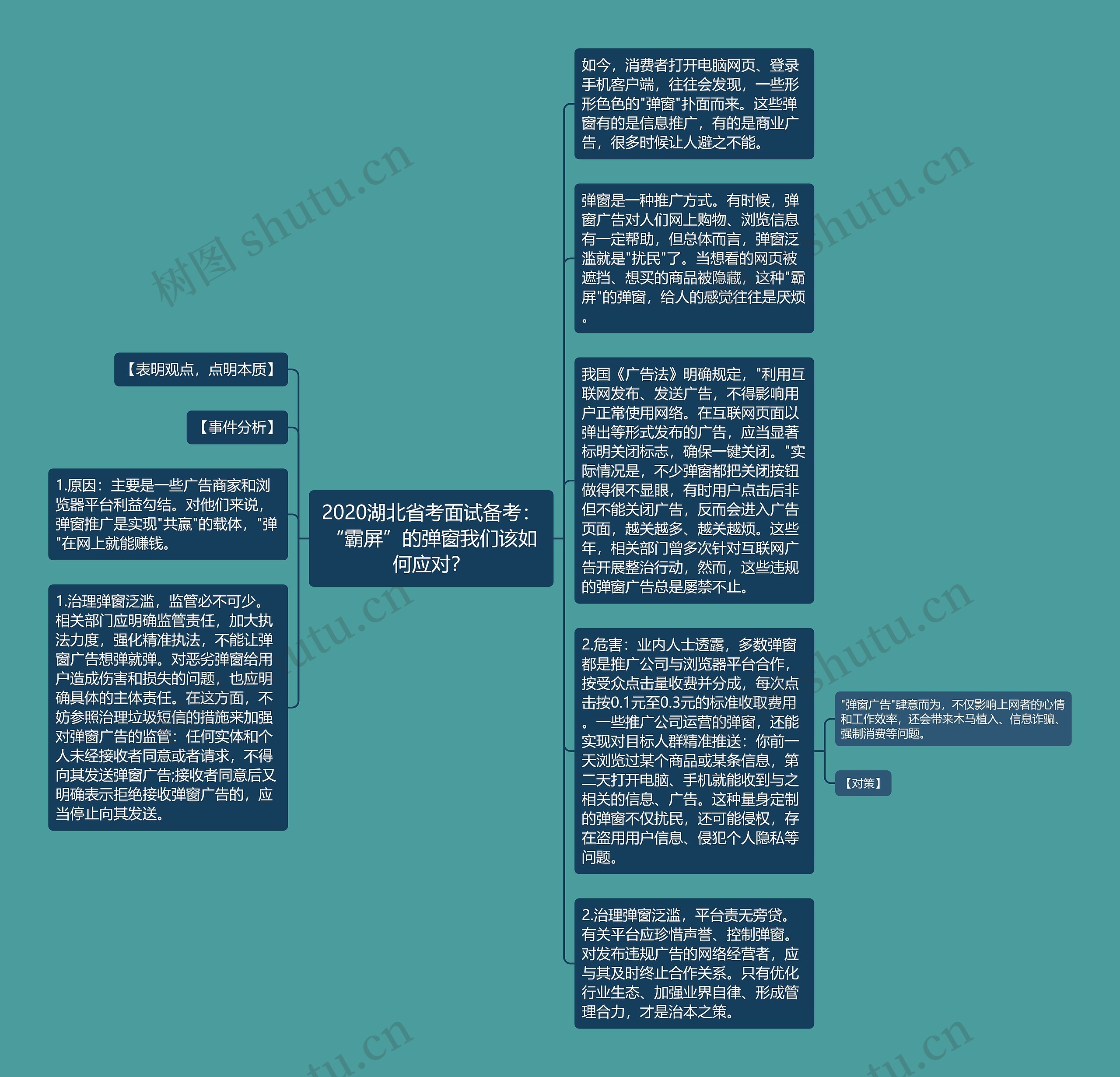 2020湖北省考面试备考：“霸屏”的弹窗我们该如何应对？思维导图