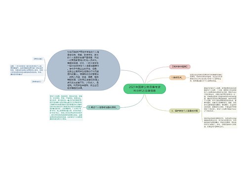 2021年国家公务员备考资料分析之法律信息