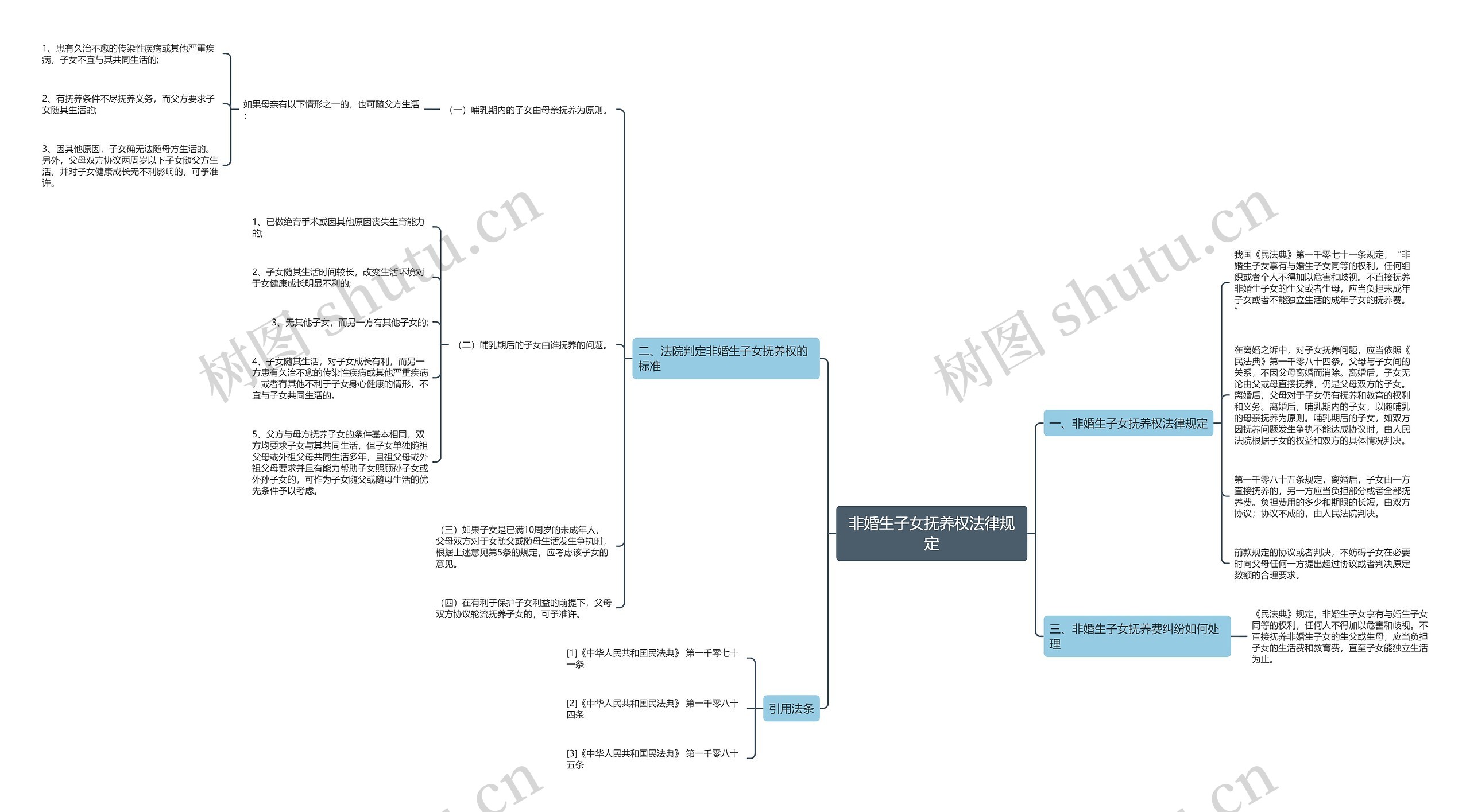 非婚生子女抚养权法律规定 非婚生子女抚养权法律规定