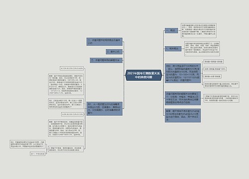 2021年国考行测数量关系中的浓度问题