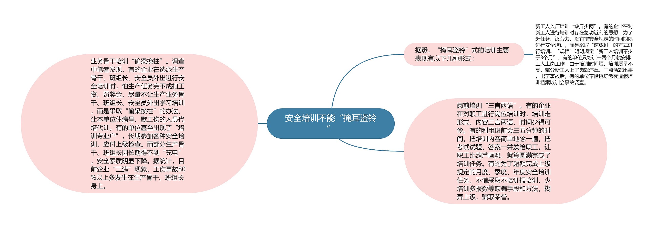 安全培训不能“掩耳盗铃”