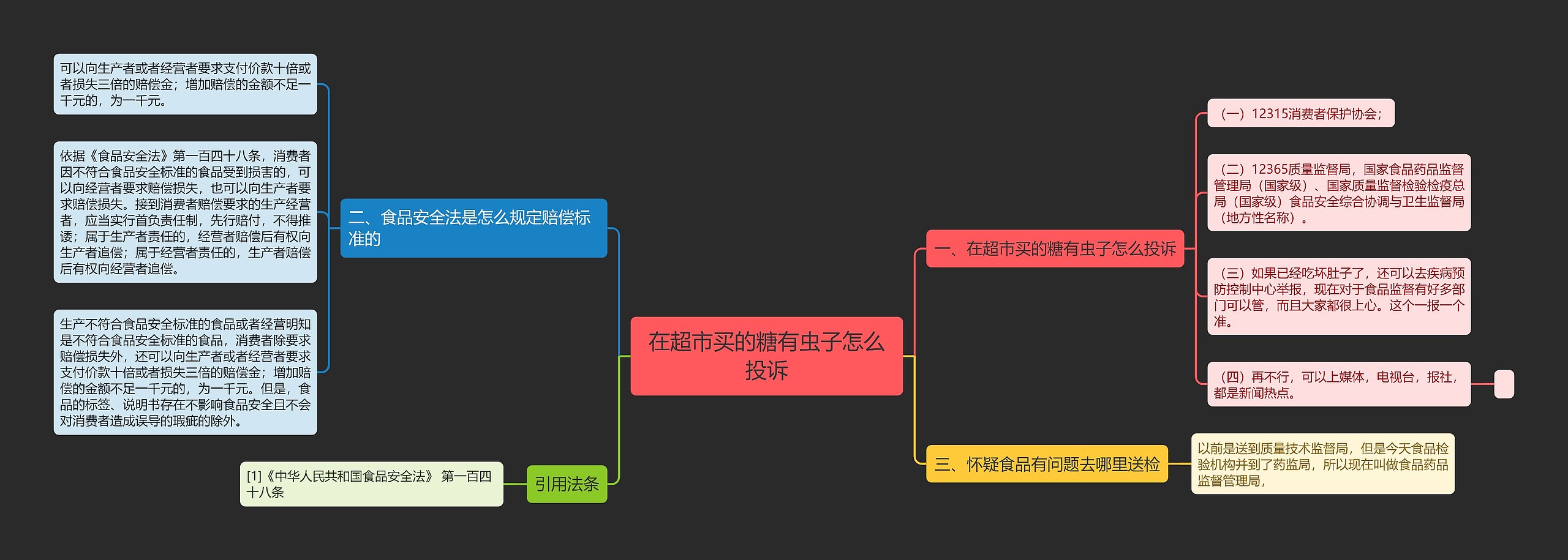 在超市买的糖有虫子怎么投诉