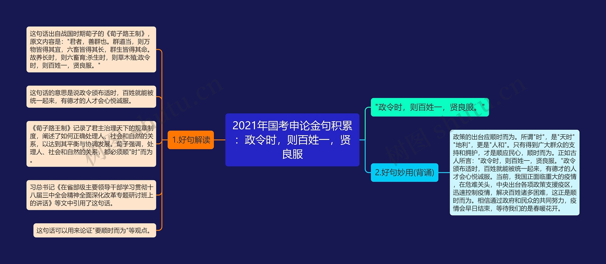 2021年国考申论金句积累：政令时，则百姓一，贤良服