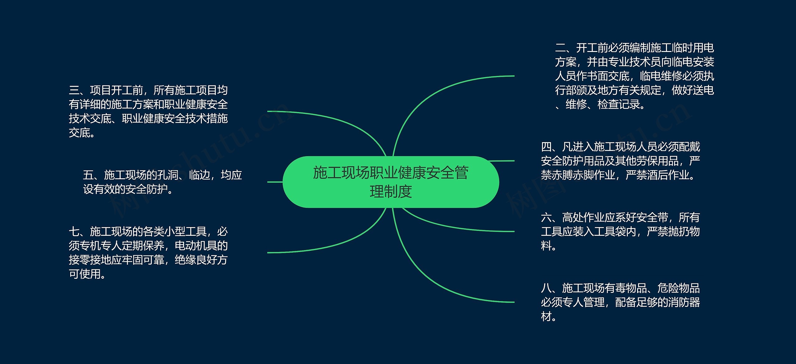 施工现场职业健康安全管理制度思维导图