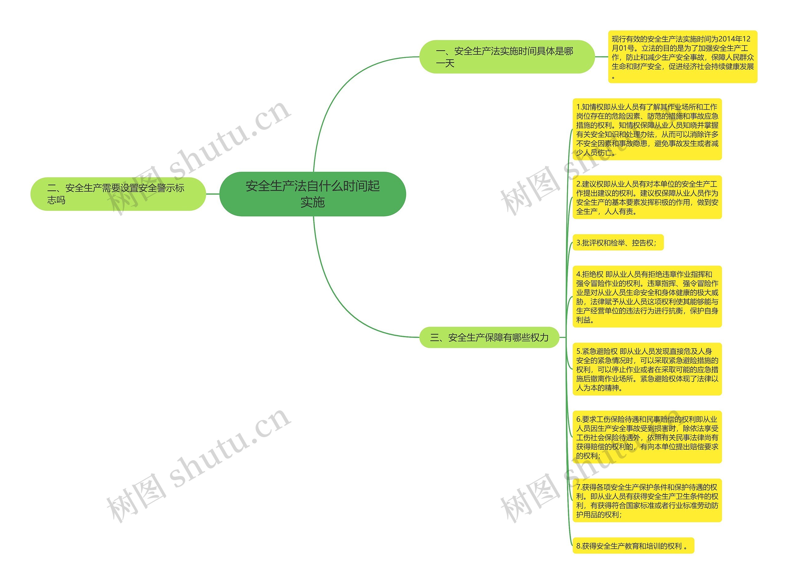 安全生产法自什么时间起实施思维导图