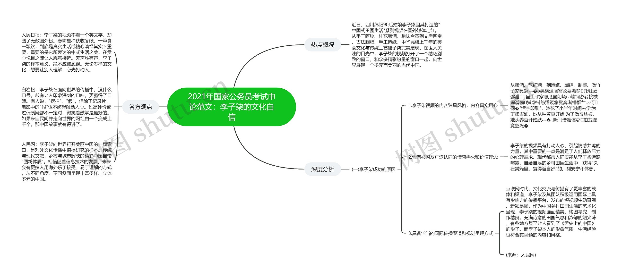 2021年国家公务员考试申论范文：李子柒的文化自信思维导图