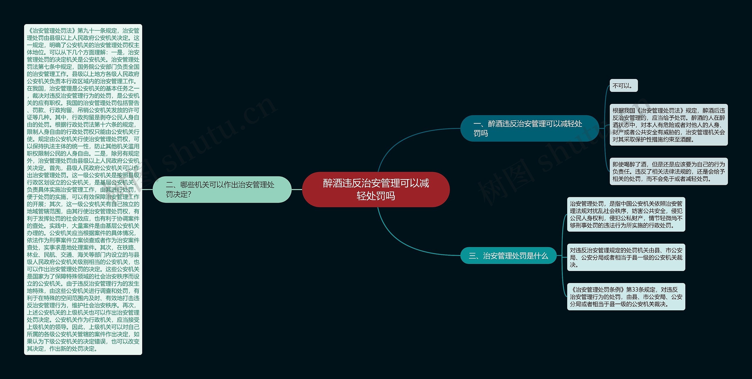 醉酒违反治安管理可以减轻处罚吗思维导图